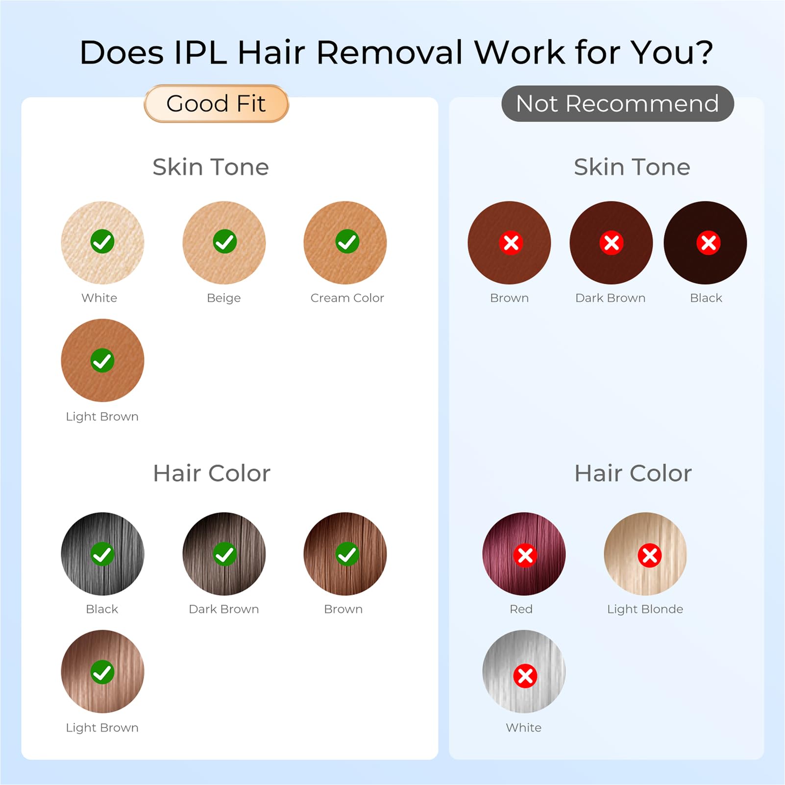 Finequin Laser Hair Removal, IPL Laser Hair Removal for Women and Men Permanent, Hair Removal Device with 3.0 IPL Red Light Wave, Home Laser Hair Removal Device for Facial Legs Armpits Bikini Body Use - Medaid International