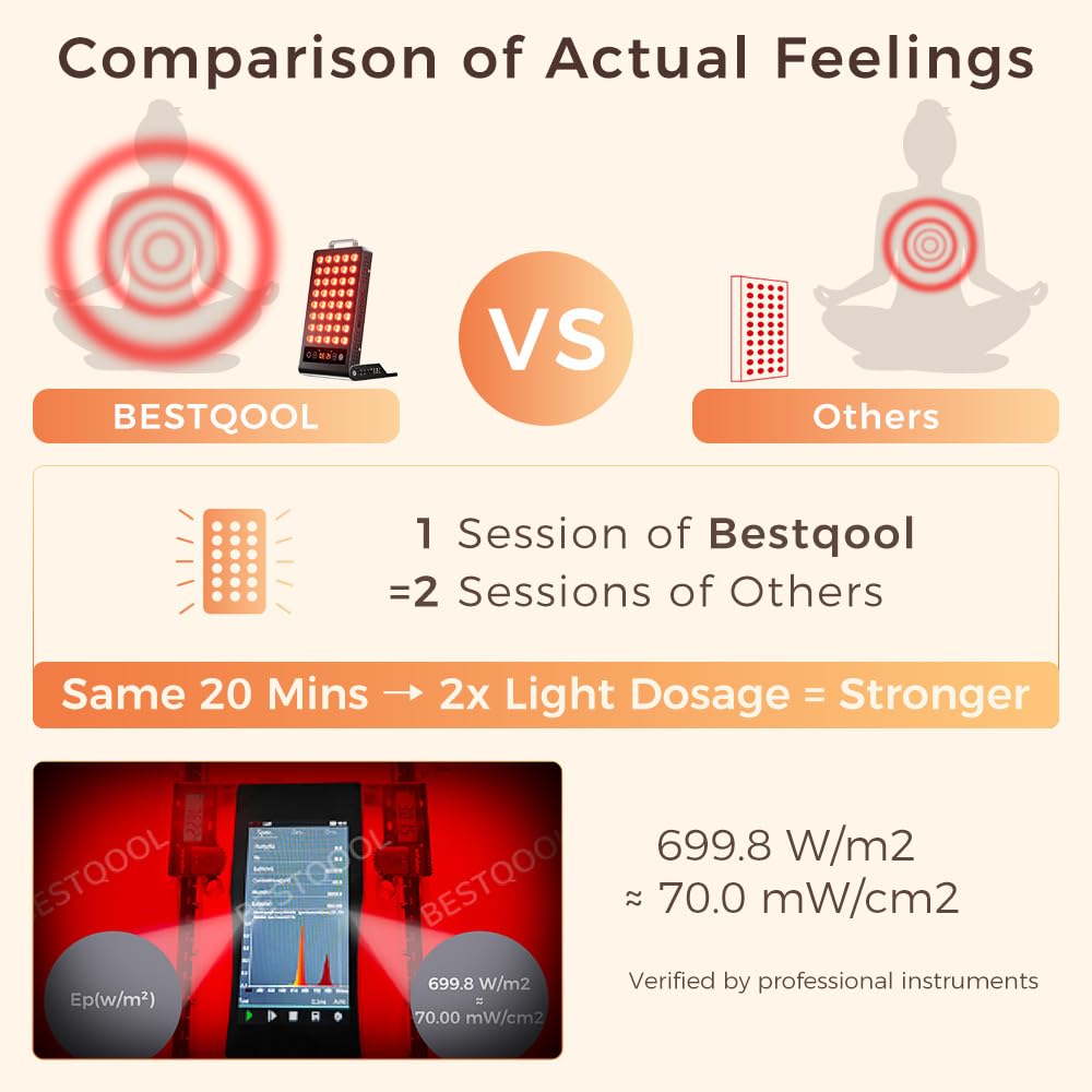 BestQool Red Light Therapy, Dual Chip 660nm 850nm Clinical Grade Red Light Therapy for Face, Portable Infrared Light Therapy for Body, Pain Relief, Muscle Fast Recovery. 50W. - Medaid International