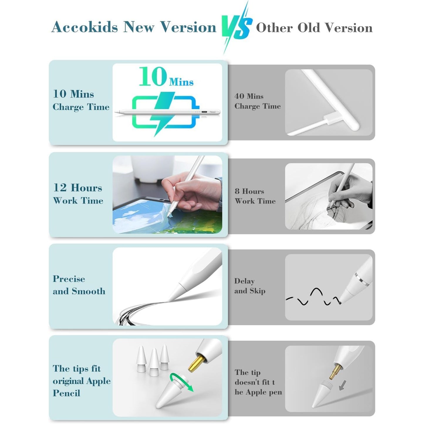 iPad Pencil 9th&10th Generation, 10 Mins Fast Charge Stylus Pen