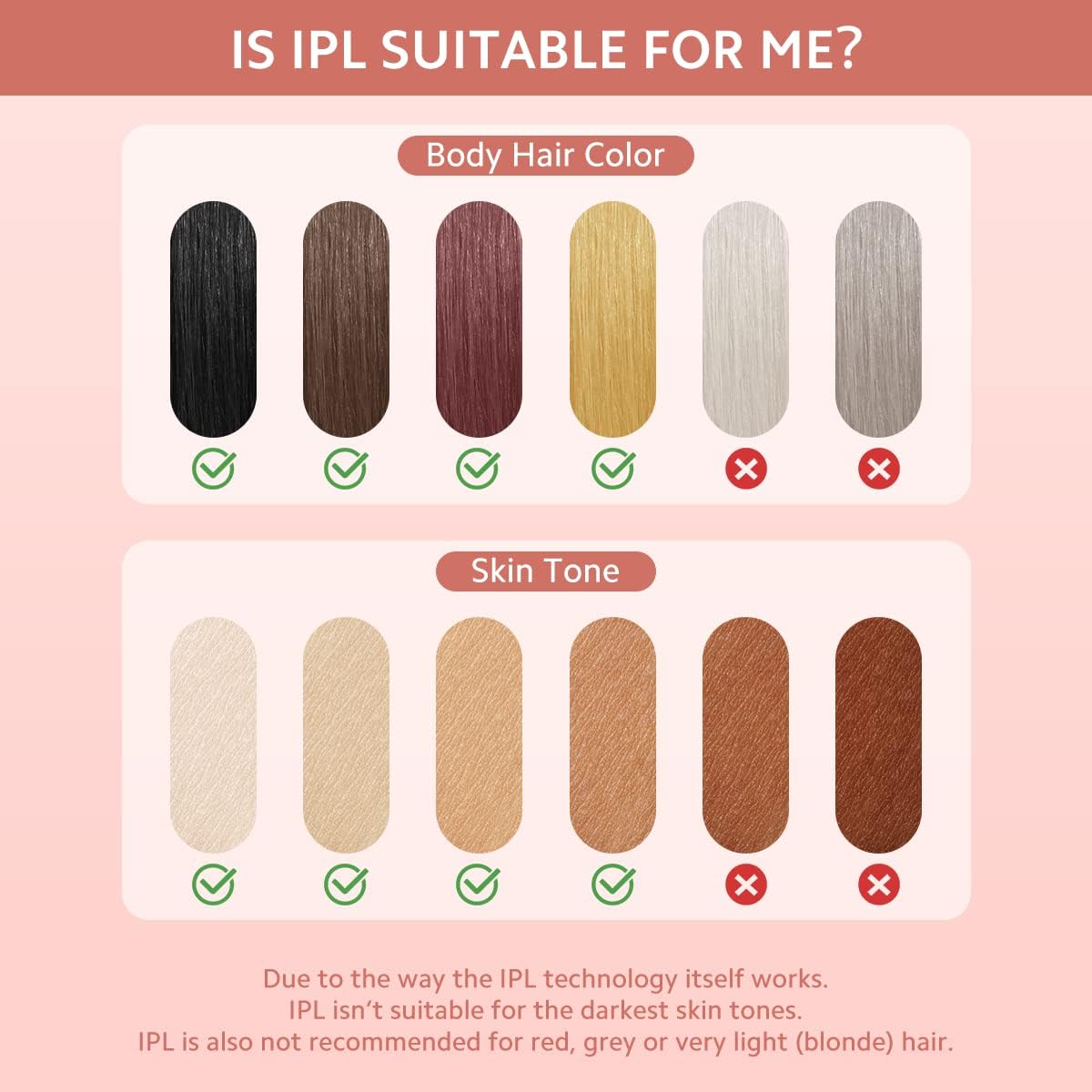 Laser Hair Removal for Women and Men, at Home Permanent Hair Remover Machine,Upgraded to 999,900 Flashes, IPL Hair Removal Device for Facial Legs Arms Bikini Line Whole Body, Corded - Medaid International