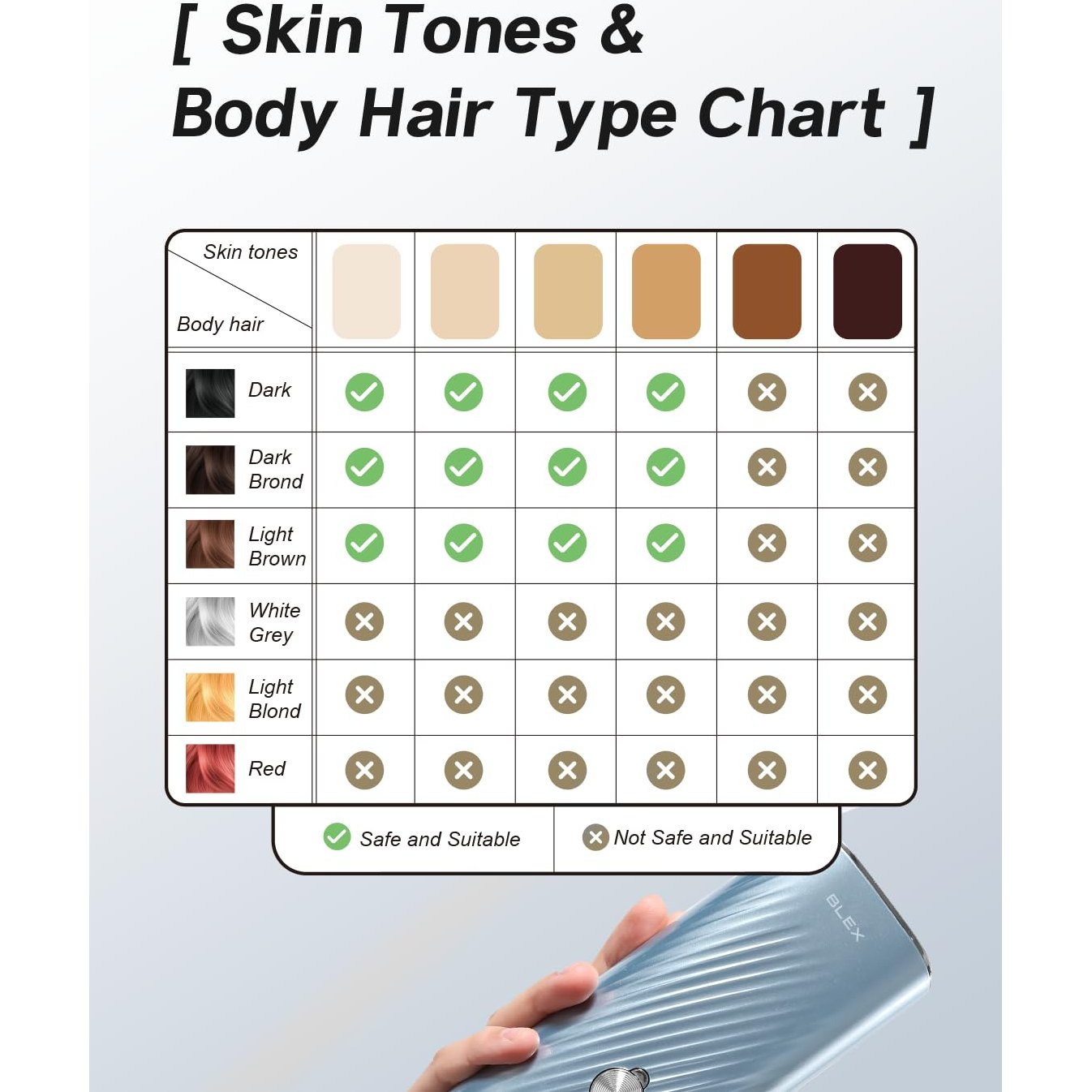 Blex Laser Hair Removal for Women and Men, IPL Laser Hair Removal Device with Permanent Results, Effective in 2 Weeks, Ultra-Fast 0.2s Light Emission, Painless at-home Hair Remover - Medaid International