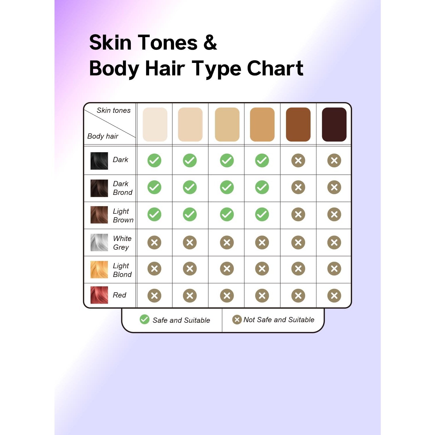 Blex Mini Laser Hair Removal for Women and Men, IPL Laser Hair Removal Device, 201g Mini-Sized Design, 2 in 1 with Skin Rejuvenation, Painless at-Home Hair Remover, Purple - Medaid International