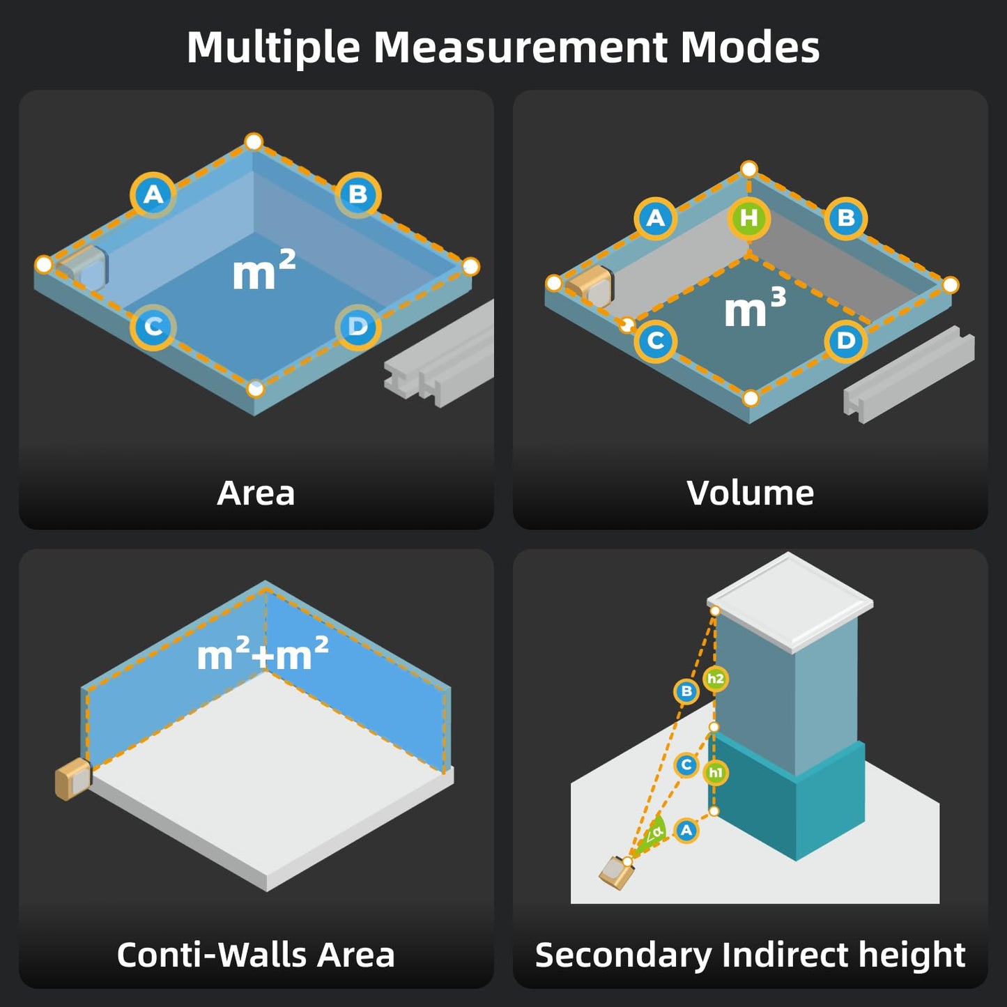 HOZO M-Cube Laser Measuring Tool,164ft/50m,±1/16 inch Accuracy,Rechargeable Modular Laser Measurement Tool for Area,Volume,Pythagorean,Big Number LCD Display | Bluetooth App,Small Laser Tape Measure - Medaid International