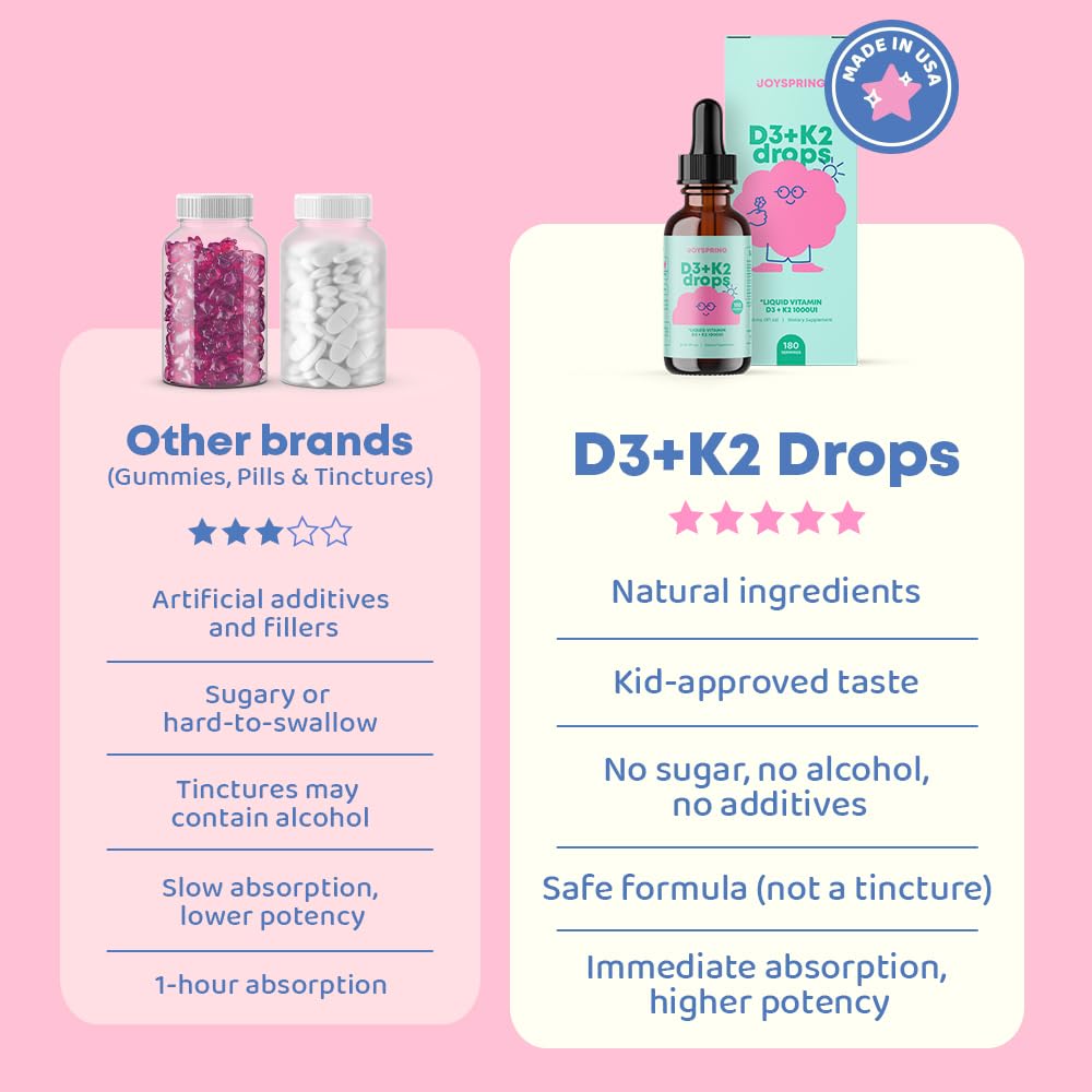 JoySpring Vitamin D3 Kids Drops with K2 – Liquid Supplement for Calcium Absorption & Joint Health – 180 Servings (1 fl oz) – Vitamin D Kids Ages 3-18 - Medaid International