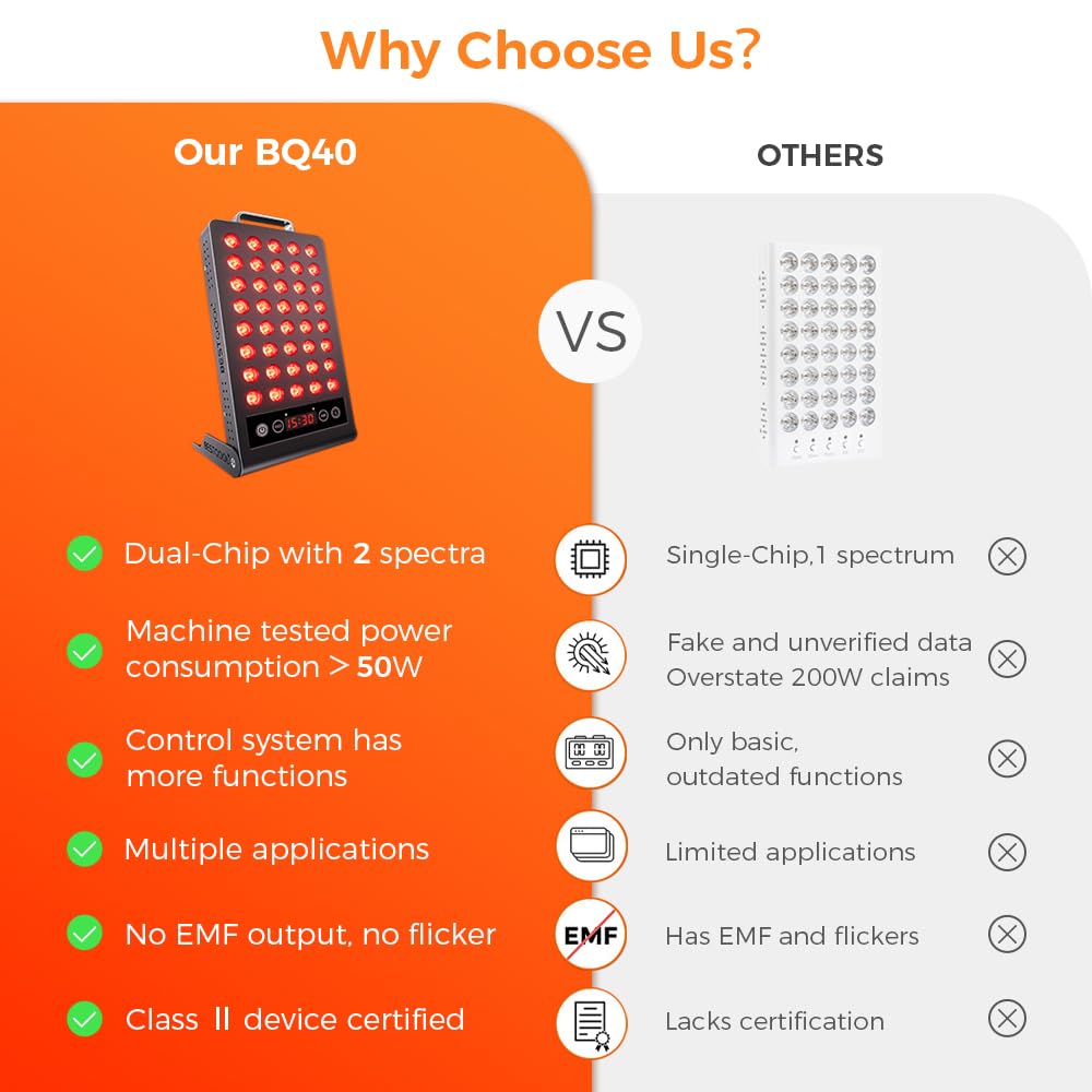 BestQool Red Light Therapy, Dual Chip 660nm 850nm Clinical Grade Red Light Therapy for Face, Portable Infrared Light Therapy for Body, Pain Relief, Muscle Fast Recovery. 50W. - Medaid International