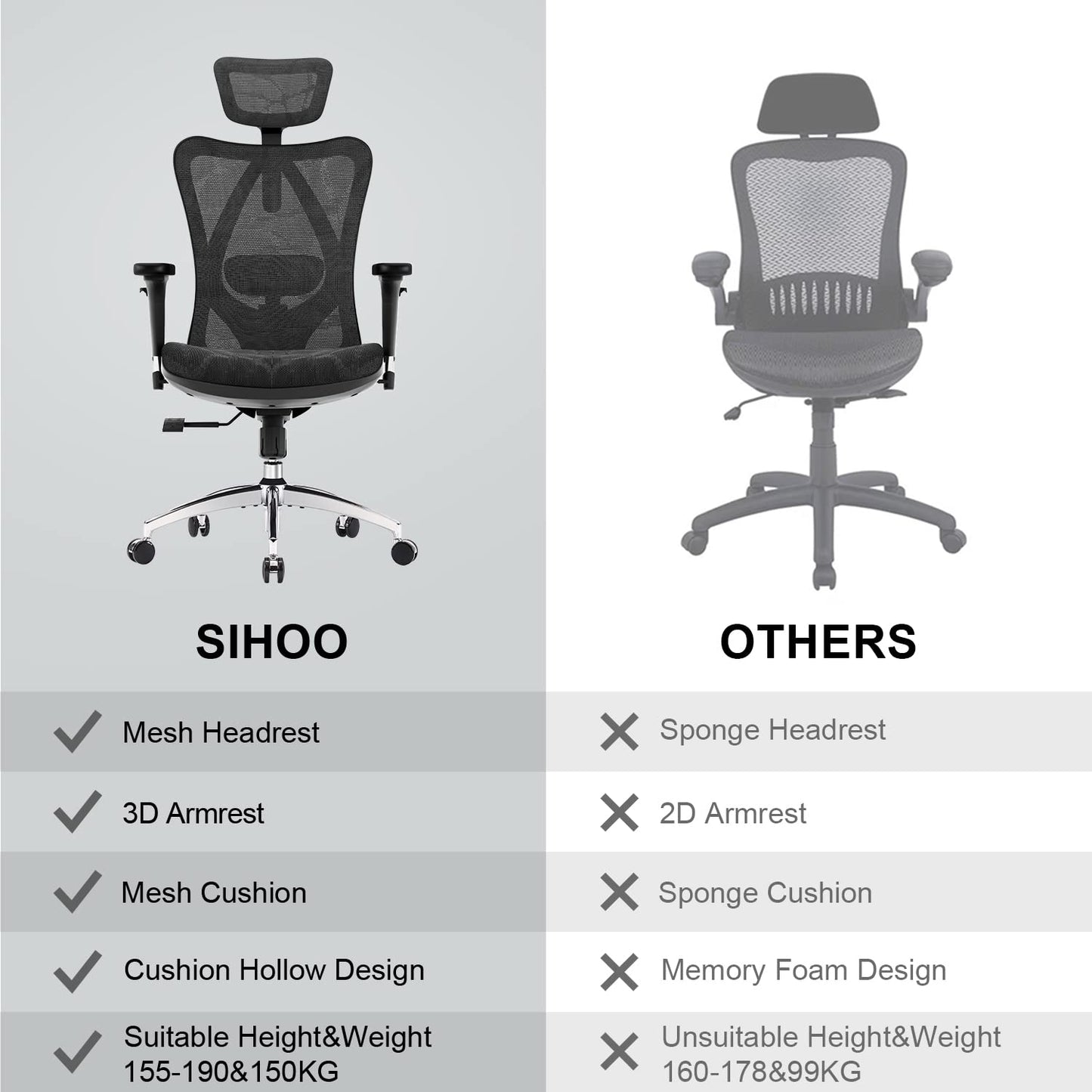 SIHOO M57 Ergonomic Office Chair with 3 Way Armrests Lumbar Support and Adjustable Headrest High Back with Tilt Function (Black) - Medaid International