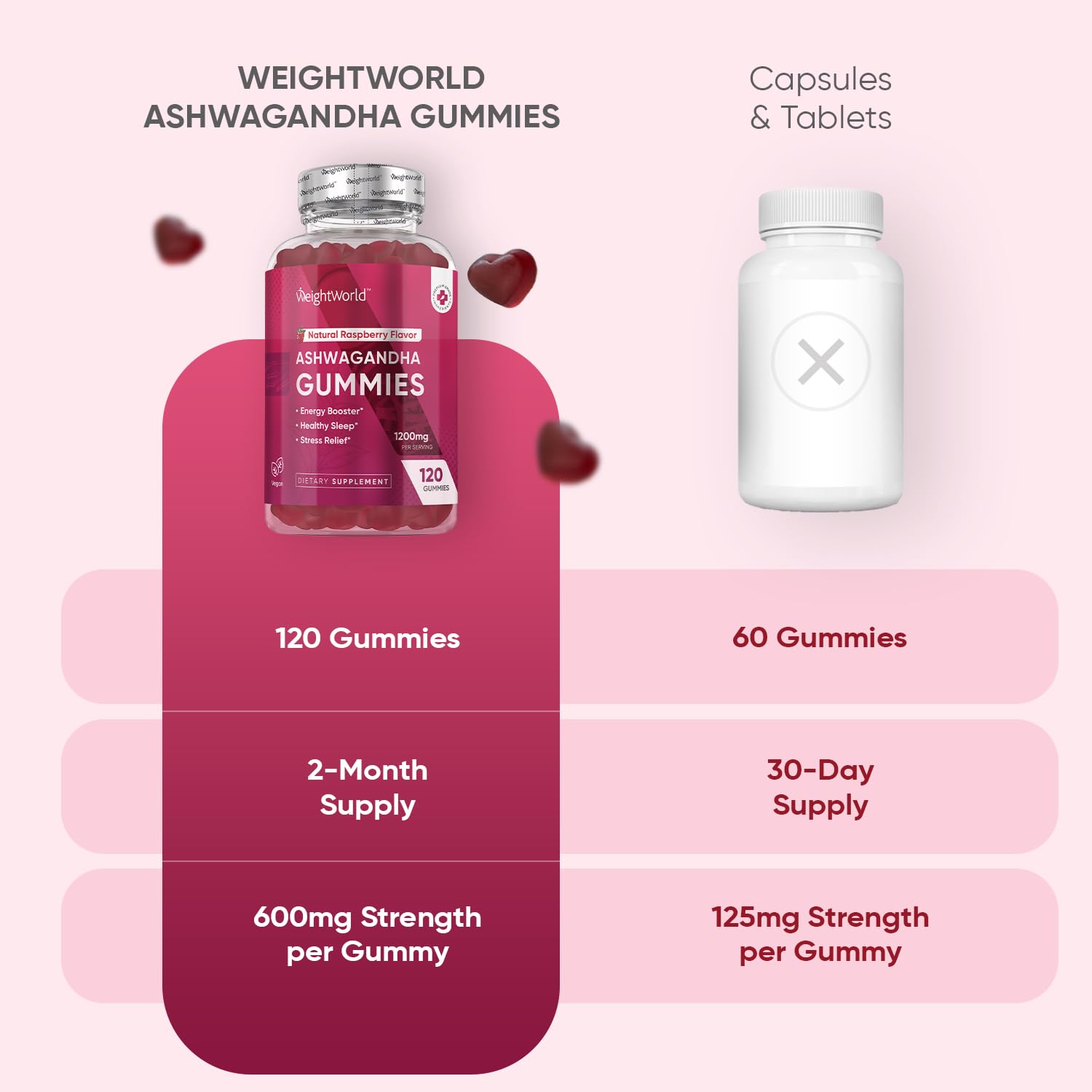 WeightWorld Ashwagandha Gummies for Women and Men 1200mg - 120 Gummies (2-Month Supply) - Ashwagandha Supplement Gummies for Energy Booster, Healthy Sleep & Stress Relief - Vegan & Gluten-Free - Medaid International