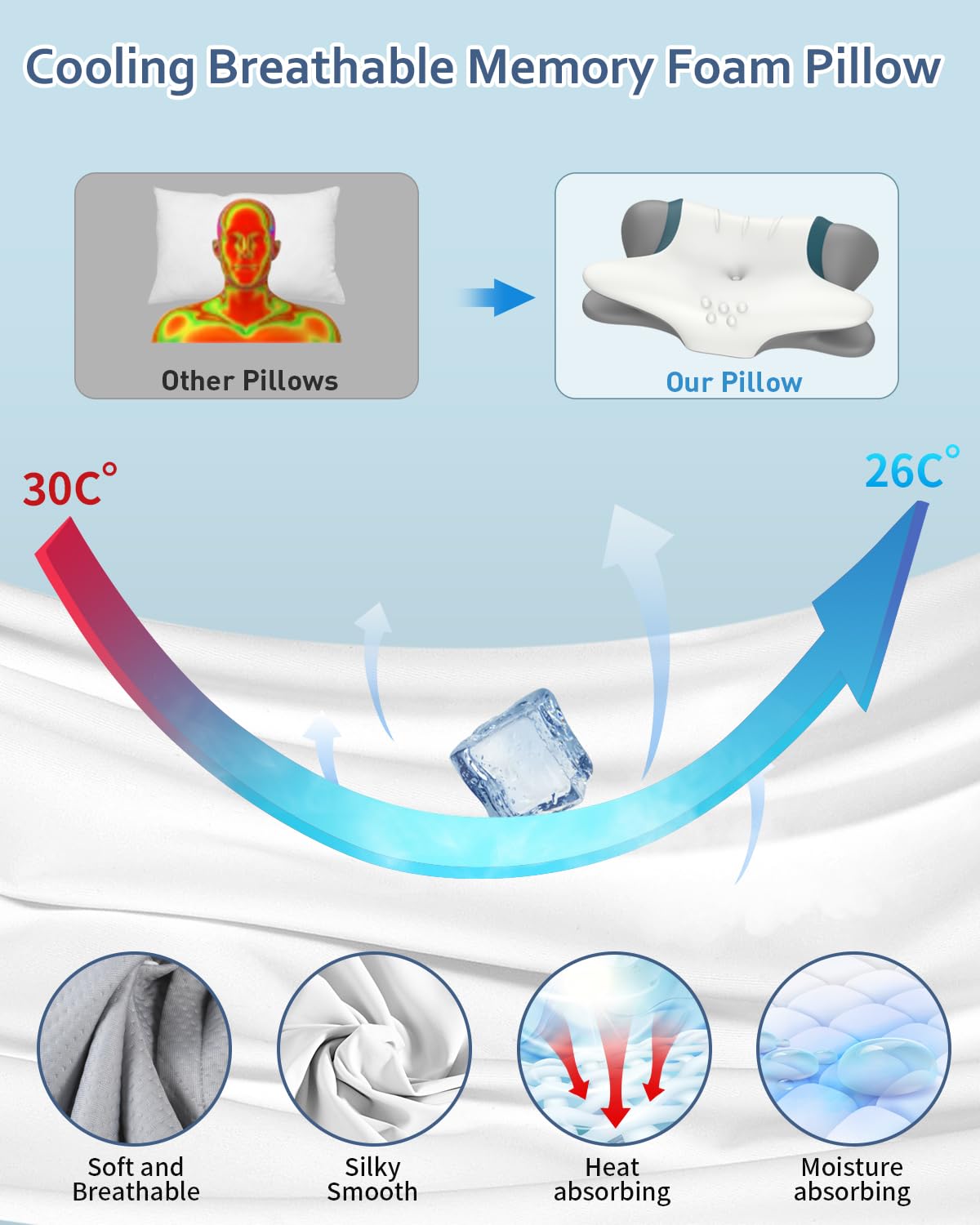 Cervical Neck Pillow for Pain Relief - Ergonomic Side Sleeper for Sleeping, Cooling Memory Foam Pillows for Neck Support, Contour Orthopedic Bed Pillow for Back Stomach Sleepers - Medaid International