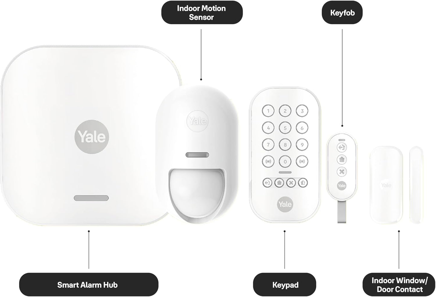 Smart Alarm Starter Kit - Medaid International