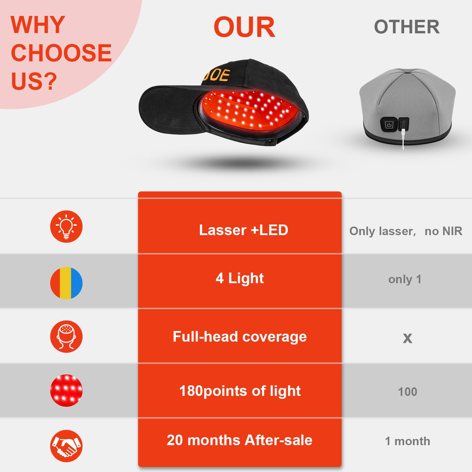 Laser Cap for Hair Regrowth,Red Light Therapy for Hair Growth,Laser Hair Growth Cap - Medaid International