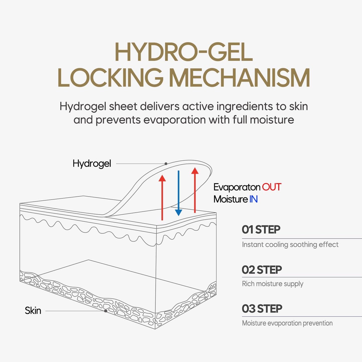 Gold Hydrogel Eye Patch 60ea (30pairs) - Medaid International