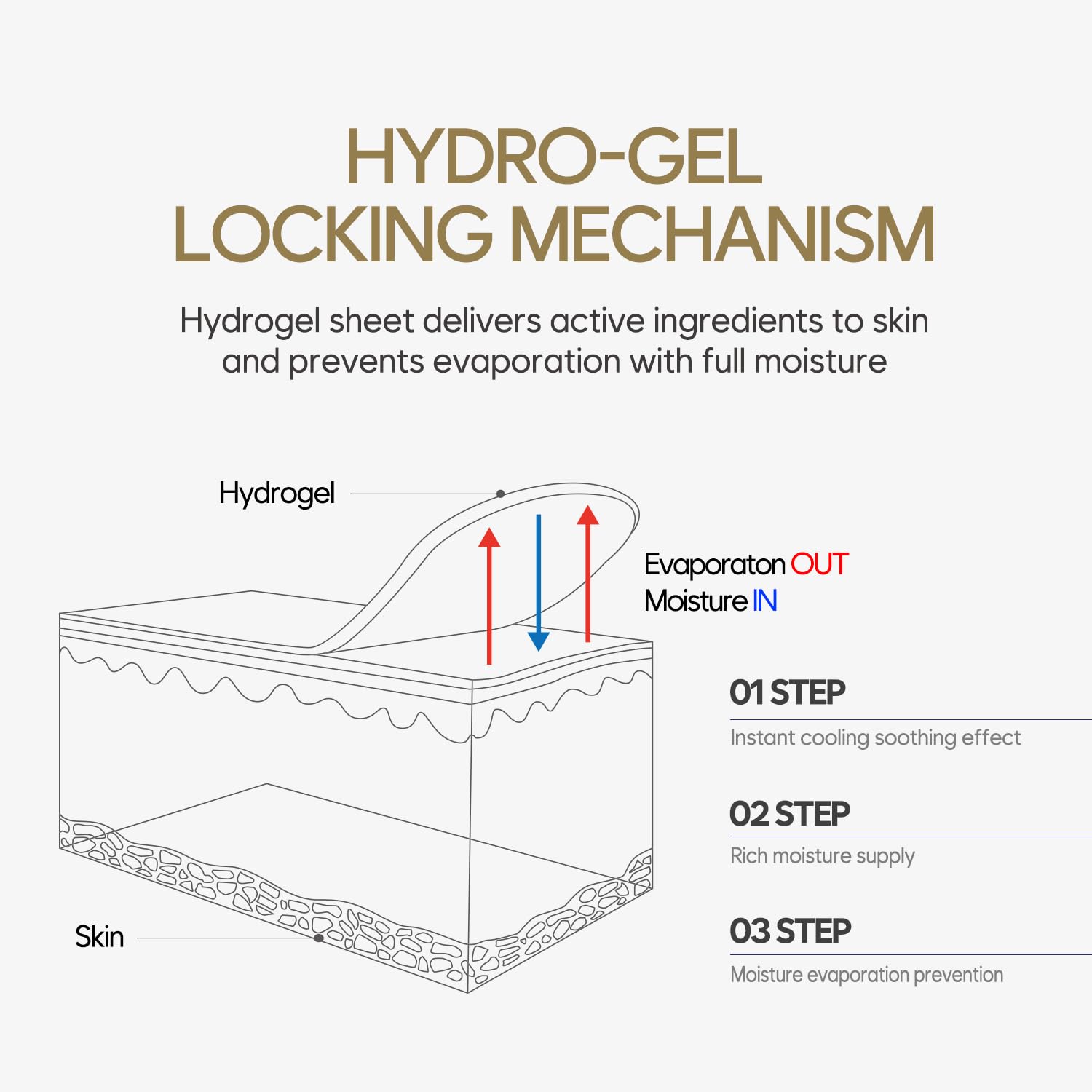 Gold Hydrogel Eye Patch 60ea (30pairs) - Medaid International