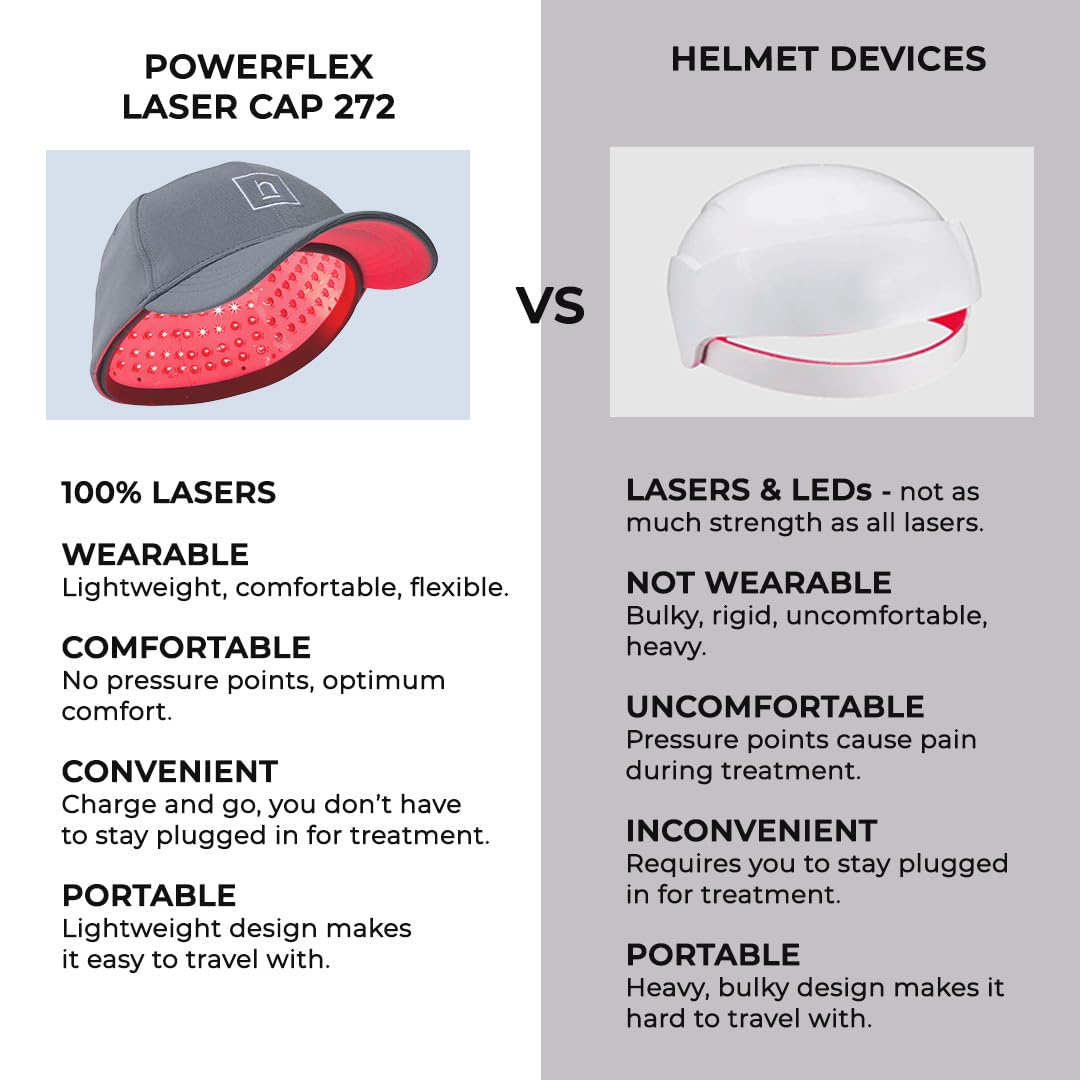 Hairmax PowerFlex 272 Laser Cap - (FDA Cleared) Thinning Hair Loss Solution for Men & Women - Flexible Cordless Design With 7 Minute Treatment Time - Red Light Therapy to Stimulate Hair Growth - Medaid International