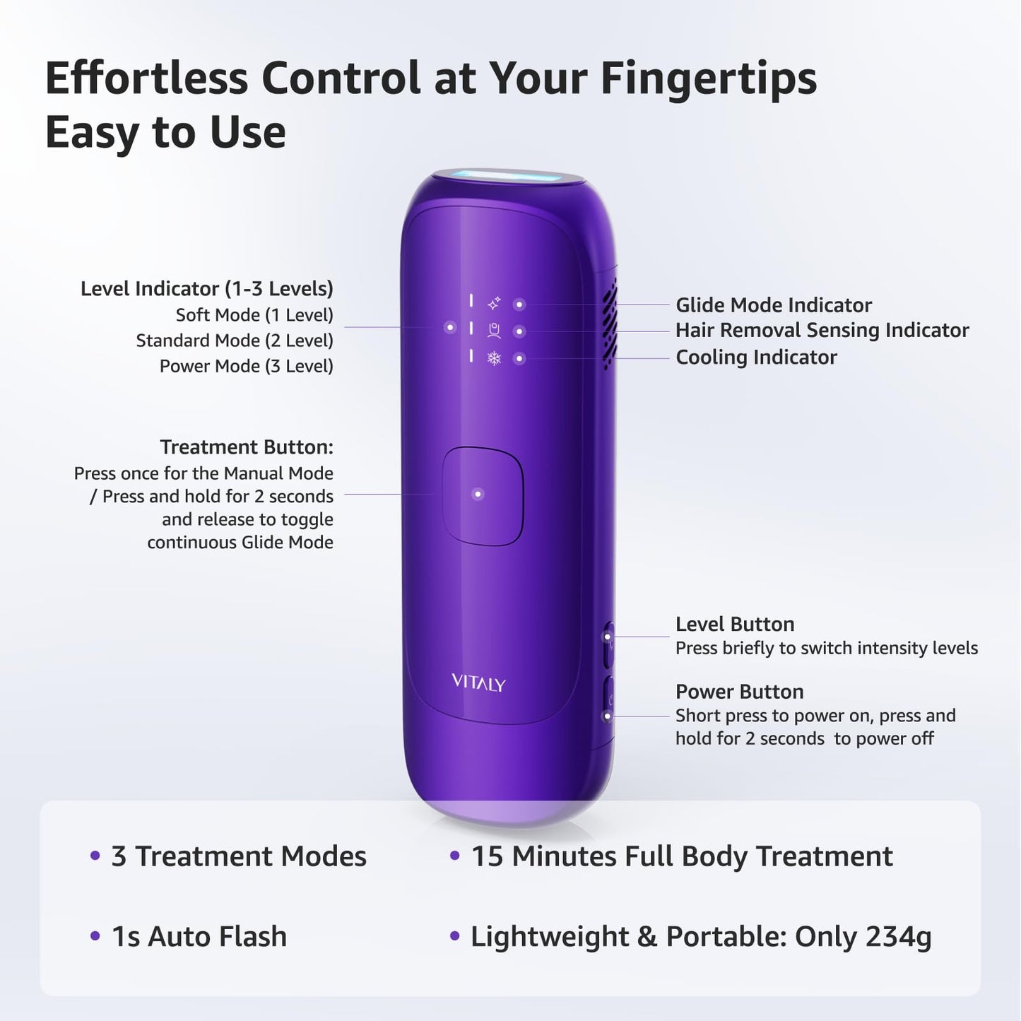 IPL Laser Hair Removal Device For Women: Permanent Hair Removal With Ice-Cooling Care Function, to 999,999 Flashes Nearly Painless & Long-Lasting Results For Fast Full Body, Holiday Gifts Purple - Medaid International