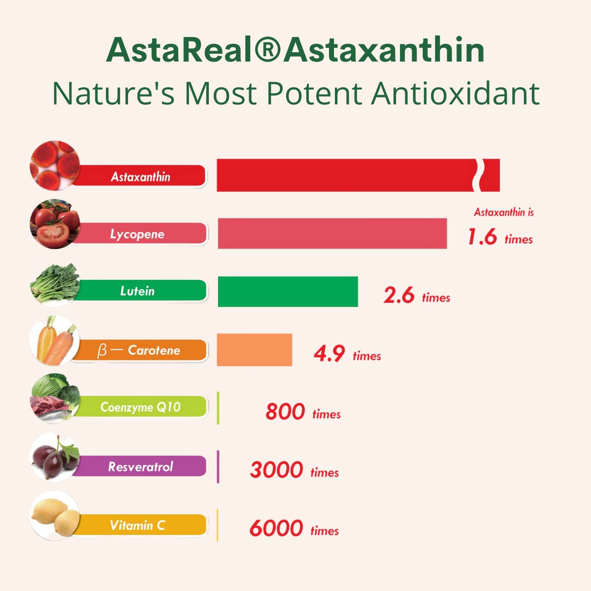 Astaxanthin 12mg Max Strength (Only Patented Astaxanthin (Astrareal) with 70+ Human Clinical Trials - World's Most Studied Brand) Grown, Harvested, and Made in The USA (Astaxantina) by Double Wood - Medaid International