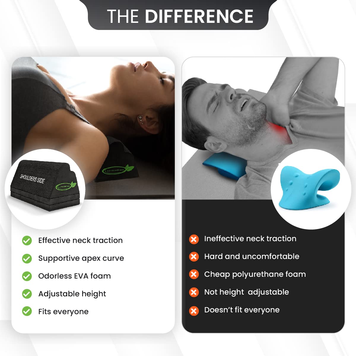 Lumia Wellness Cervical Orthotic Traction Block, Firm, Spinal & Neck Alignment, Cervical Traction Device & Neck Stretcher - Medaid International