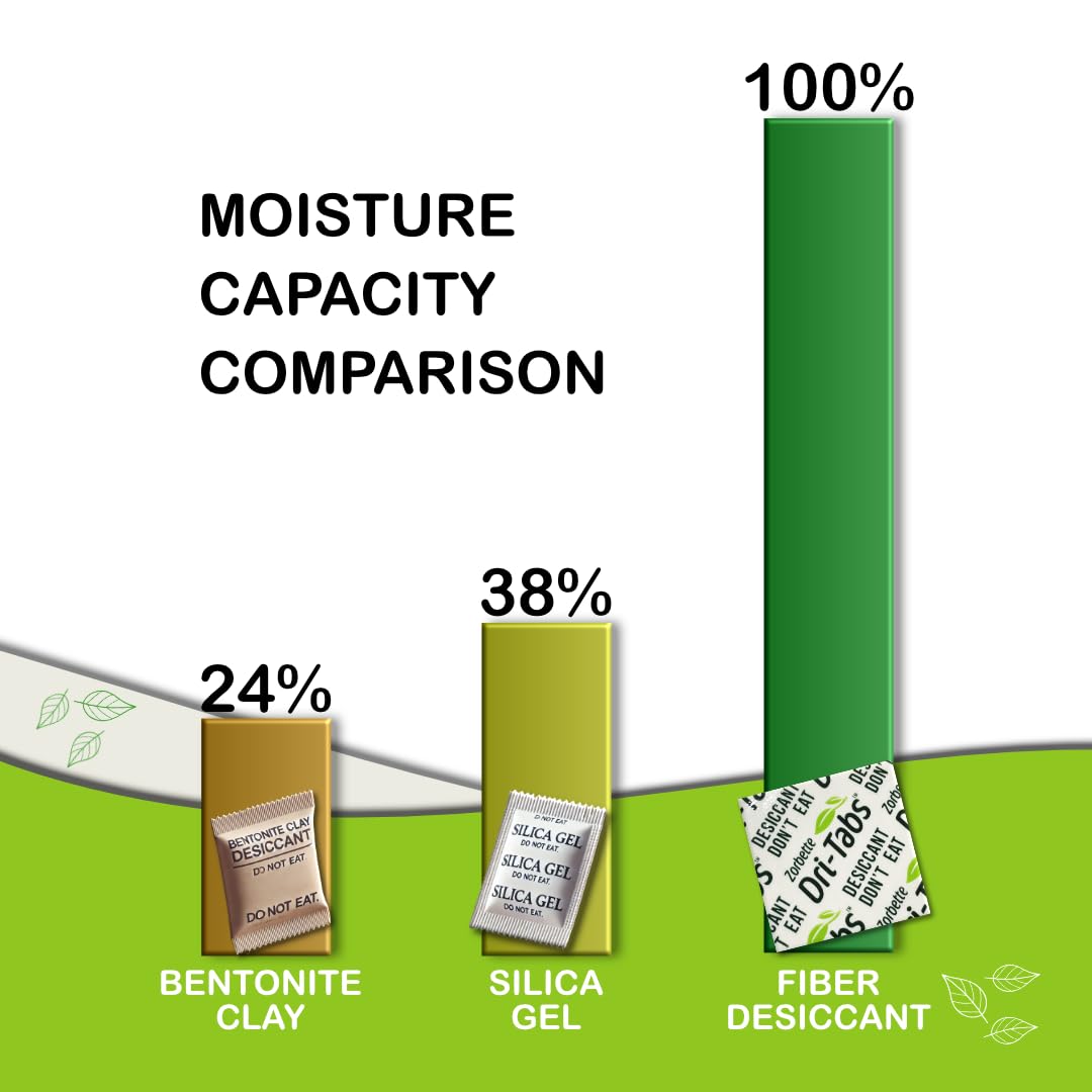 Zorbette Dri-Tabs | Food-Safe Moisture Absorbers – Keep Fruits, Veggies, Snacks, Bread & More Fresher, Longer! Eco-Friendly, Plant Based Desiccant That Replaces Silica Gel Packets - 75pk (Green) - Medaid International