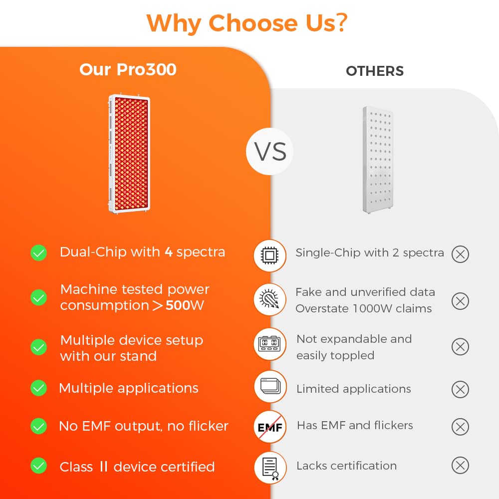 BestQool Red Light Therapy Device, 4 Wavelengths Full Body Infrared Red Light Therapy, Elite Grade Dual Chip 300 LEDs, High Power Panel for Pain Relief, Muscle, Skin, Energy. 500W. Modular Design. - Medaid International