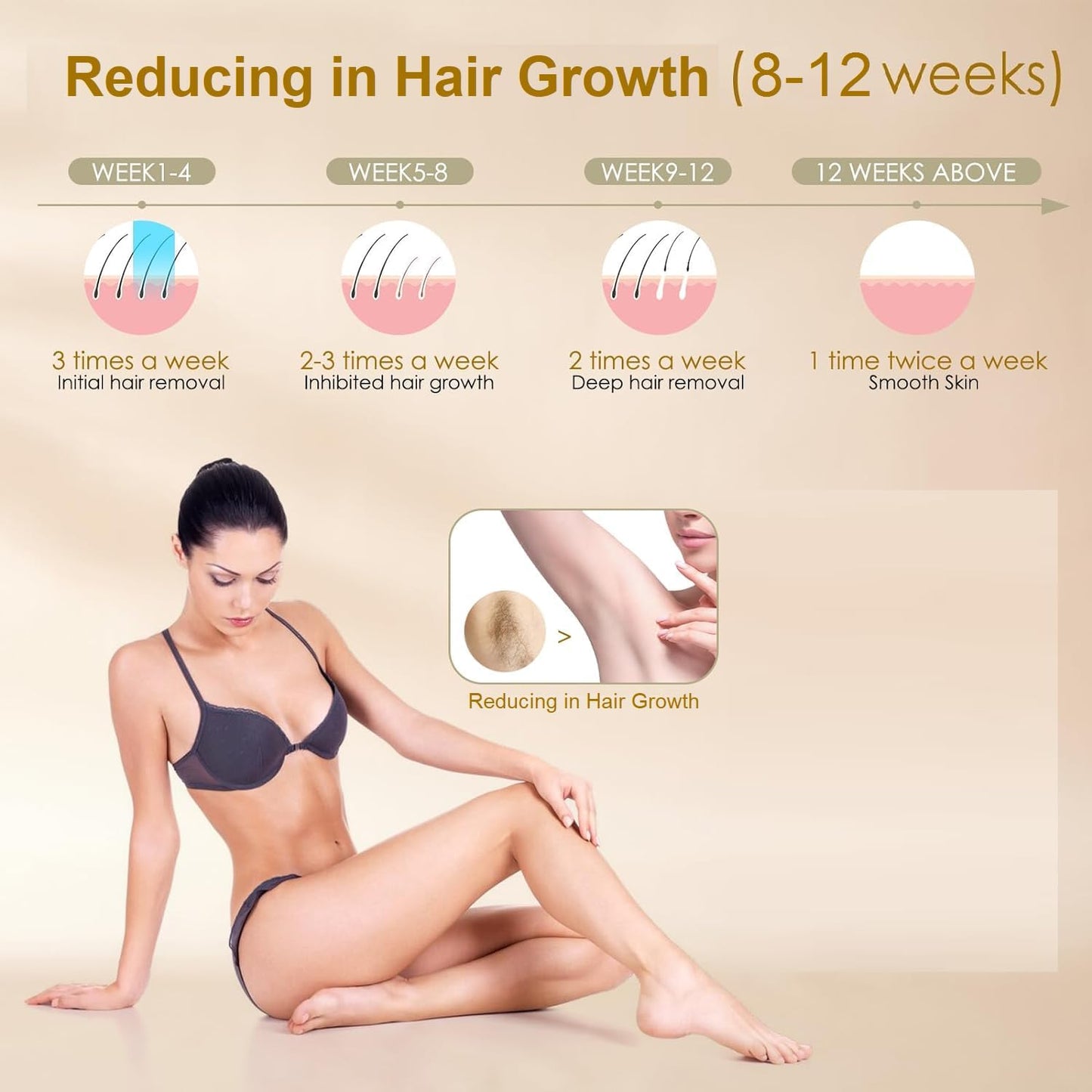 Hair Removal Device for Women and Men, IPL Laser Hair Removal Device with 5 Energy Levels, for Face, Arms, Legs, Bikini Line, Underarms, and Body - Medaid International