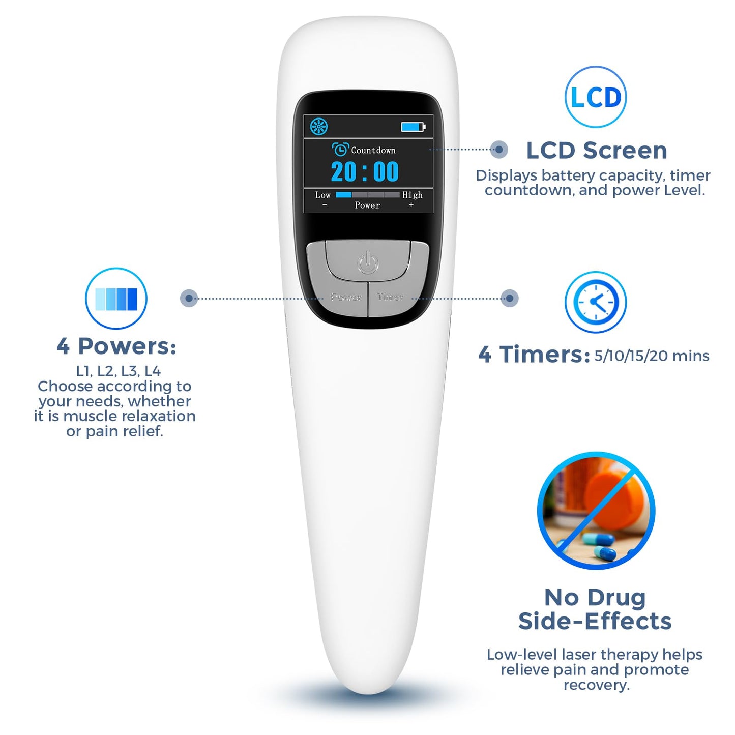Red Light Therapy Device for Shoulder Back Knee Joint Muscle Pain Relief, 13pcs x 650nm + 3pcs x 808nm, 4 Power + 4 Timer, Handheld Cold Laser Therapy Device for Dogs Pet Horse - Medaid International