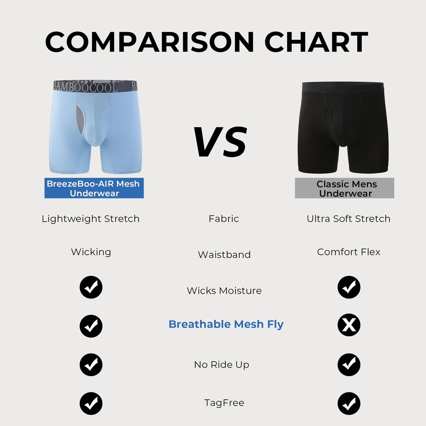 BAMBOO COOL Men's Ultra Breathable Underwear Mesh Boxer Briefs with Lightwight Wasitband,No Ride Up,Multipack - Medaid International