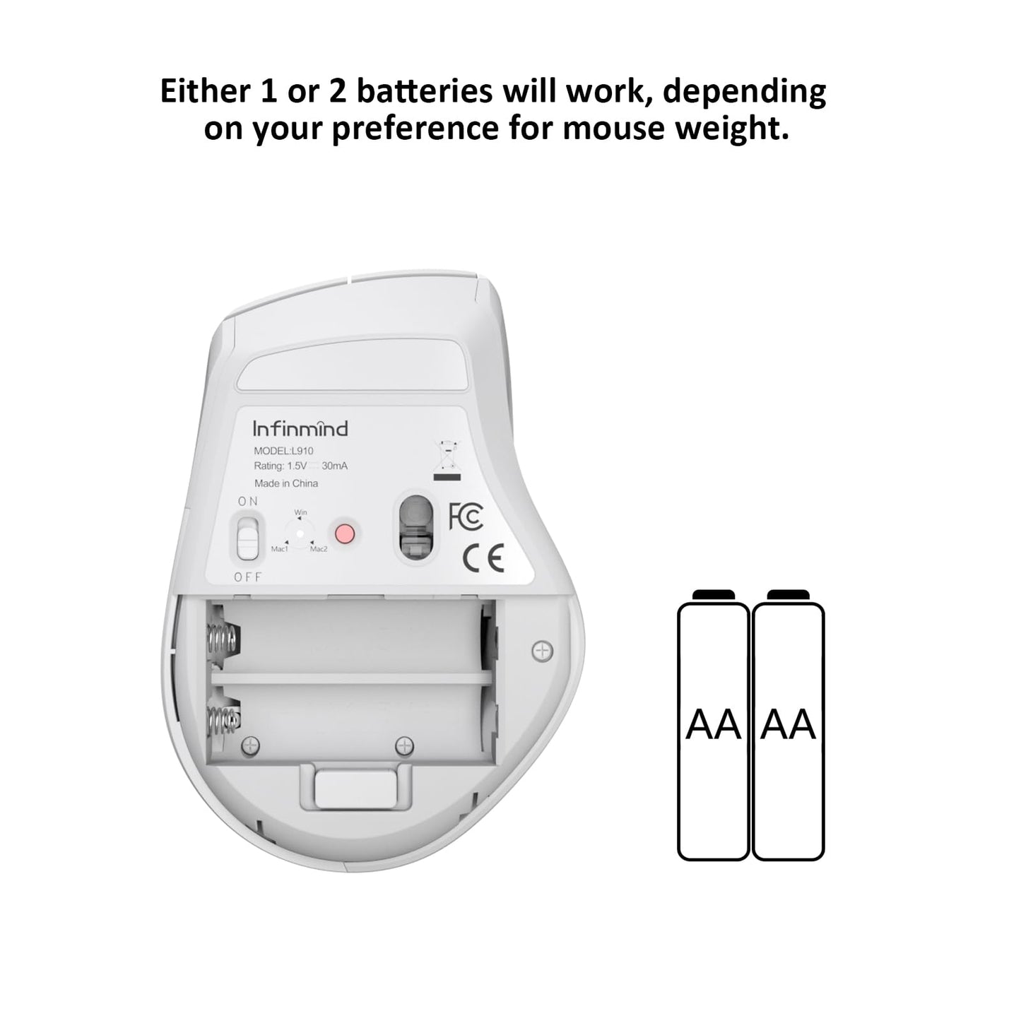 INFINMIND Wireless Bluetooth Mouse with Smart Flying Scroll, Thumb Scroll Ergonomic Mice, Silent Multi-Device Mouse for Computer, Laptop, iPad, Tablet, MacBook (White) - Medaid International