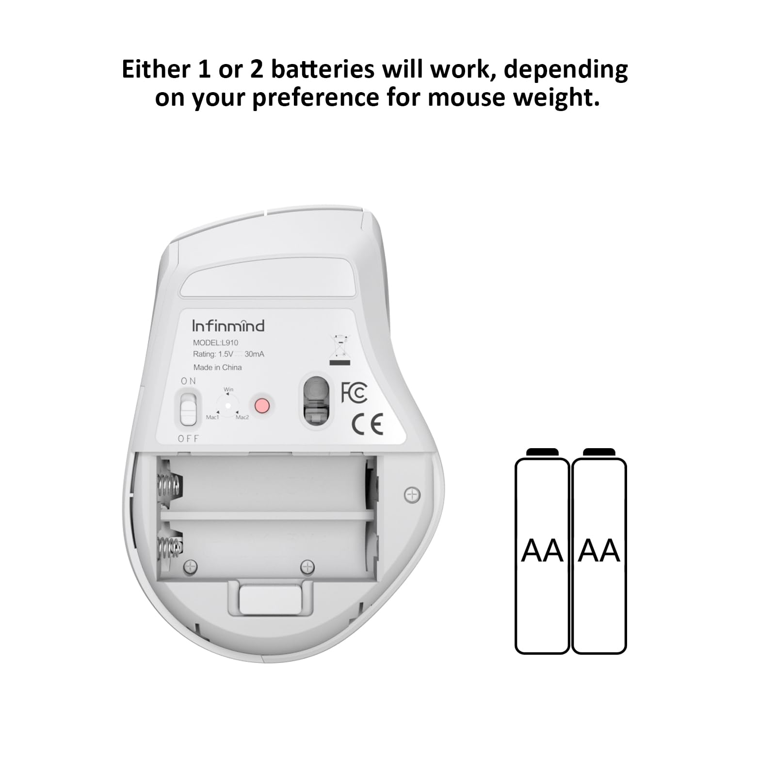 INFINMIND Wireless Bluetooth Mouse with Smart Flying Scroll, Thumb Scroll Ergonomic Mice, Silent Multi-Device Mouse for Computer, Laptop, iPad, Tablet, MacBook (White) - Medaid International