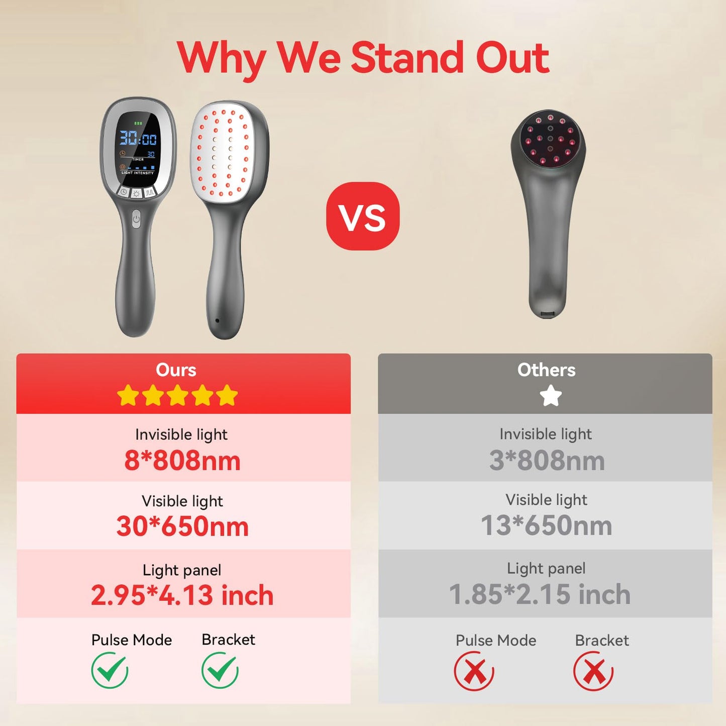 Cold Red Light Therapy Device – Dual Wavelength 8×808nm & 30×650nm Red Light Therapy Wand – Handheld Infrared Light Therapy for Body, Knee, Shoulder, Back, Muscles, Joints and Pets - Medaid International