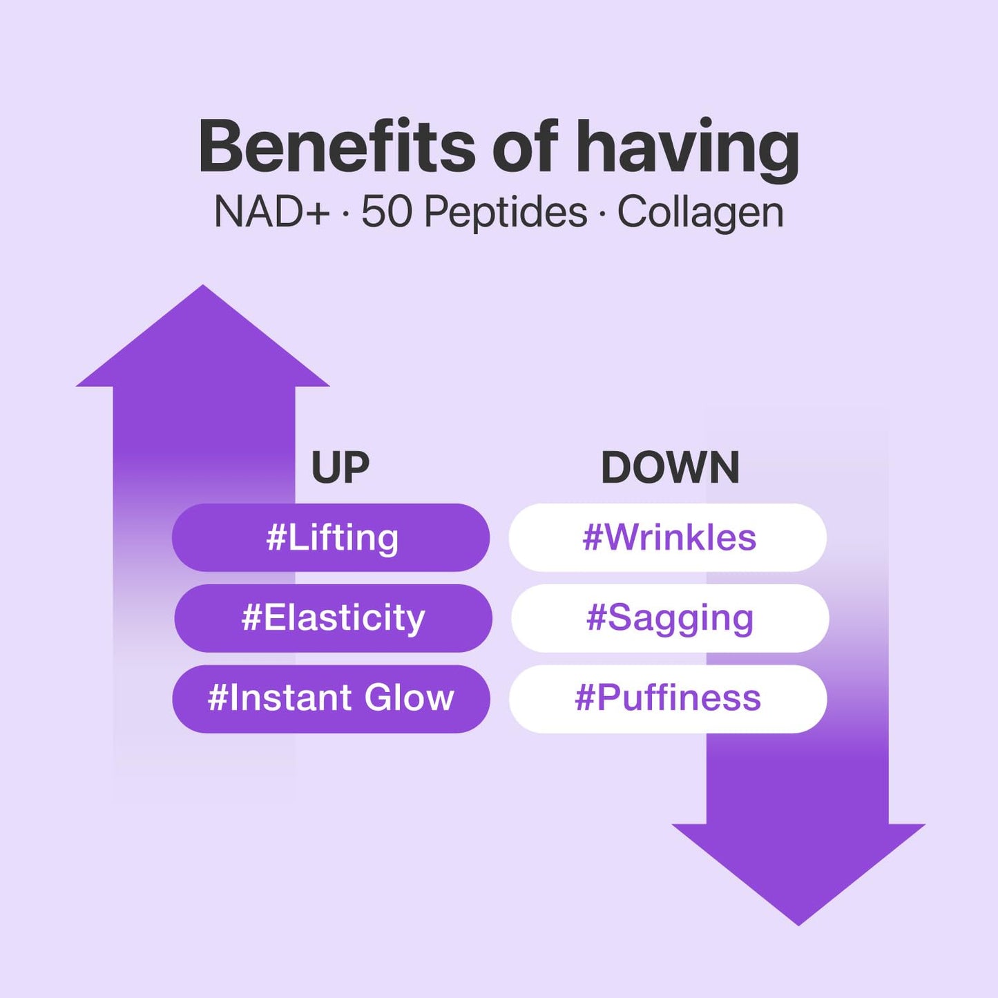 numbuzin No.9 Sheet Mask | NAD+ BIO Lifting-sil Full Face Mask | Improves Jawline, Jowls, Wrinkles, Neck Lines | Peptides, NAD+, Collagen | Skin Firmness | 4 Sheets + Lifting Band - Medaid International