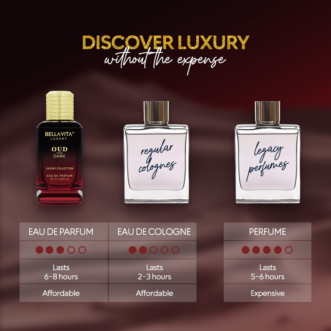 BellaVita Luxury OUD Dark Eau De Parfum (100ml) Unisex | Intense Arabian Perfume | Infused with Citrus, Grapefruit, Floral, Vetiver, Orris, Musky OUD | Arabic Dark Oud Perfume for Women & Men - Medaid International