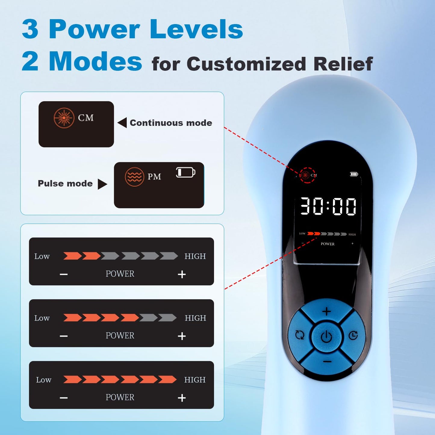 Handheld Red Light Therapy Device for Pain Relief Cold Laser Therapy for Dogs & Humans, Portable Laser Pain Relief Device for Joints, Muscles with 5 * 808nm & 10 * 650nm and Powerful 5000mAh Battery - Medaid International