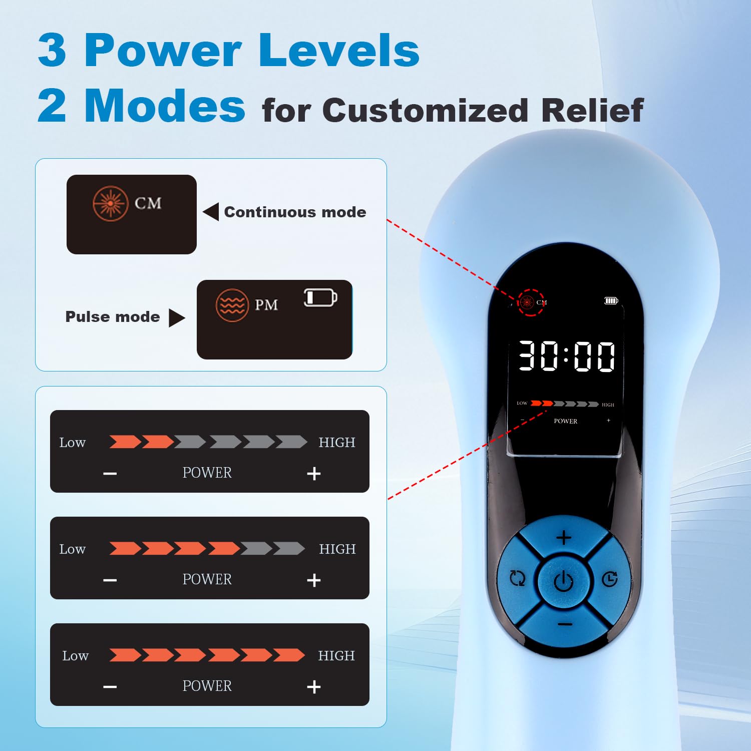 Handheld Red Light Therapy Device for Pain Relief Cold Laser Therapy for Dogs & Humans, Portable Laser Pain Relief Device for Joints, Muscles with 5 * 808nm & 10 * 650nm and Powerful 5000mAh Battery - Medaid International
