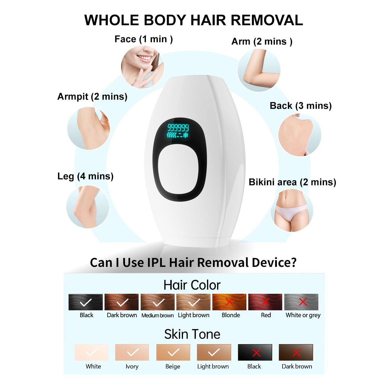IPL Hair Removal,Laser Hair Removal At-Home for Women Men, 999,999 Flashes Permanent Removal Device on Facial Legs Arms Bikini Line - Medaid International