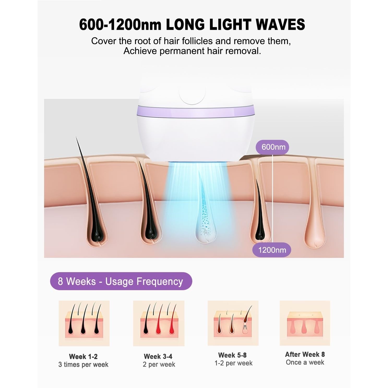 IPL Laser Hair Removal Device Permanent for Women & Men, 999,999 Flashes Safe Effective Lasting Hair Remover, Alternative to Salon, for Face Arms Armpit Legs Bikini Area Whole Body Home Treatment - Medaid International