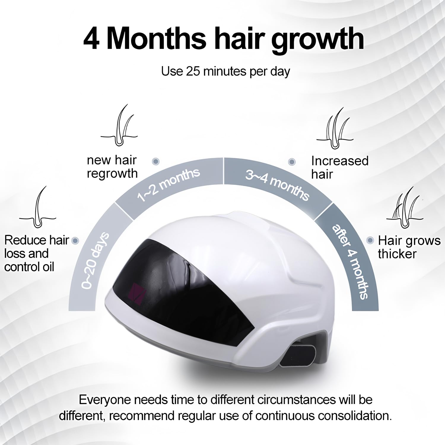 Hair Growth Device 26 LLLT+ 30 LED for Home Use - Medaid International