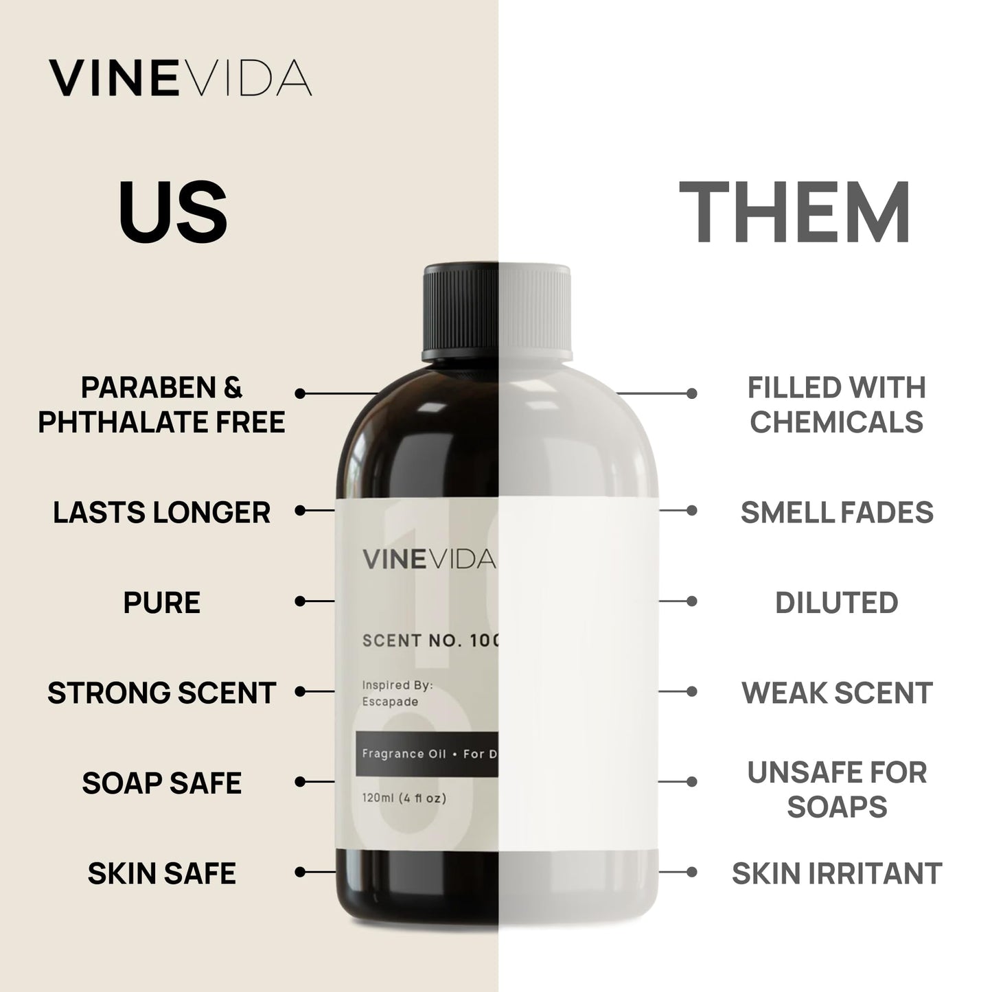 VINEVIDA [4oz] Kentucky Bourbon Fragrance Oil for Candle Making - Candle Scents for Candle Making, Made in USA Candle Oil Scents - Scents for Soap Making - Medaid International