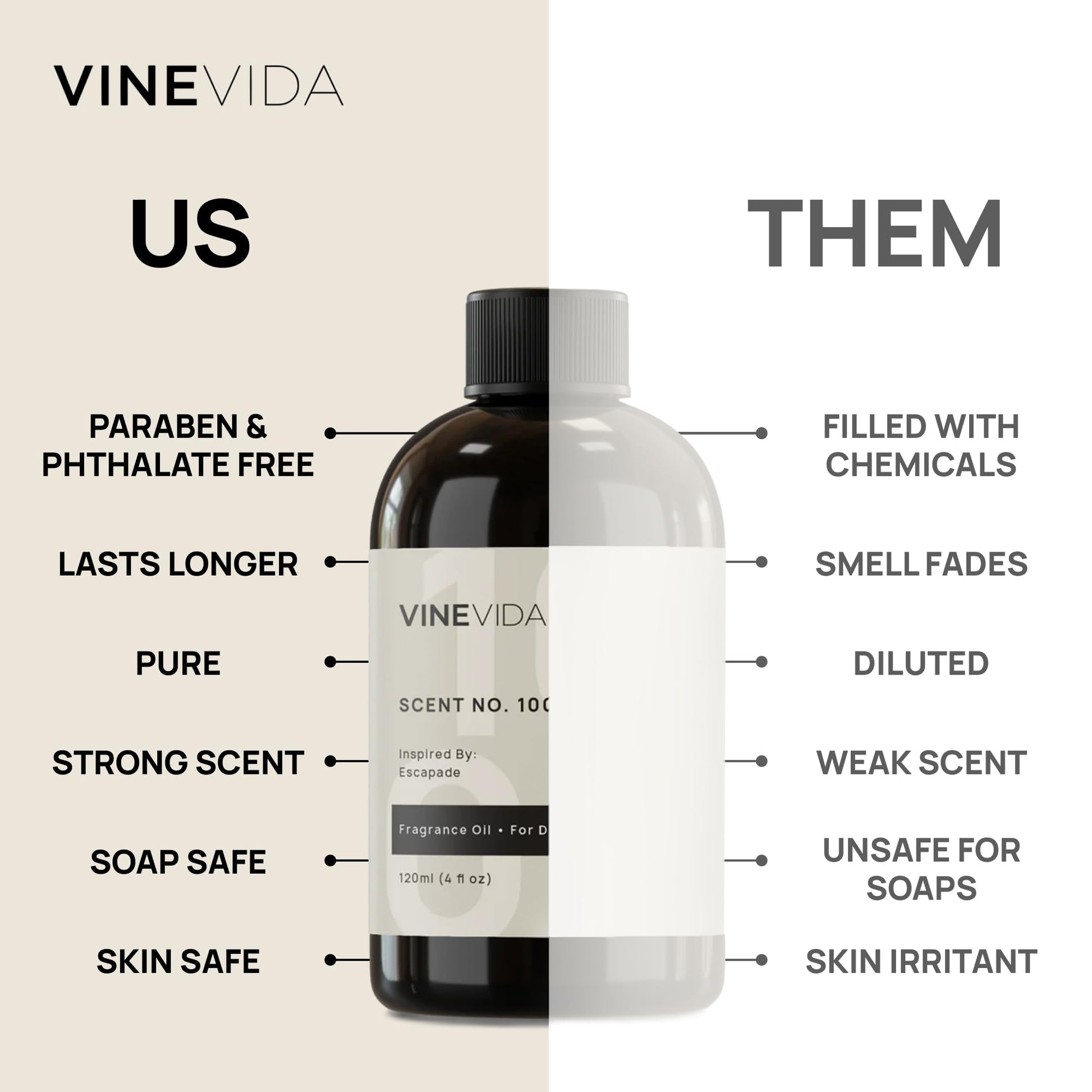 VINEVIDA [4oz] Kentucky Bourbon Fragrance Oil for Candle Making - Candle Scents for Candle Making, Made in USA Candle Oil Scents - Scents for Soap Making - Medaid International