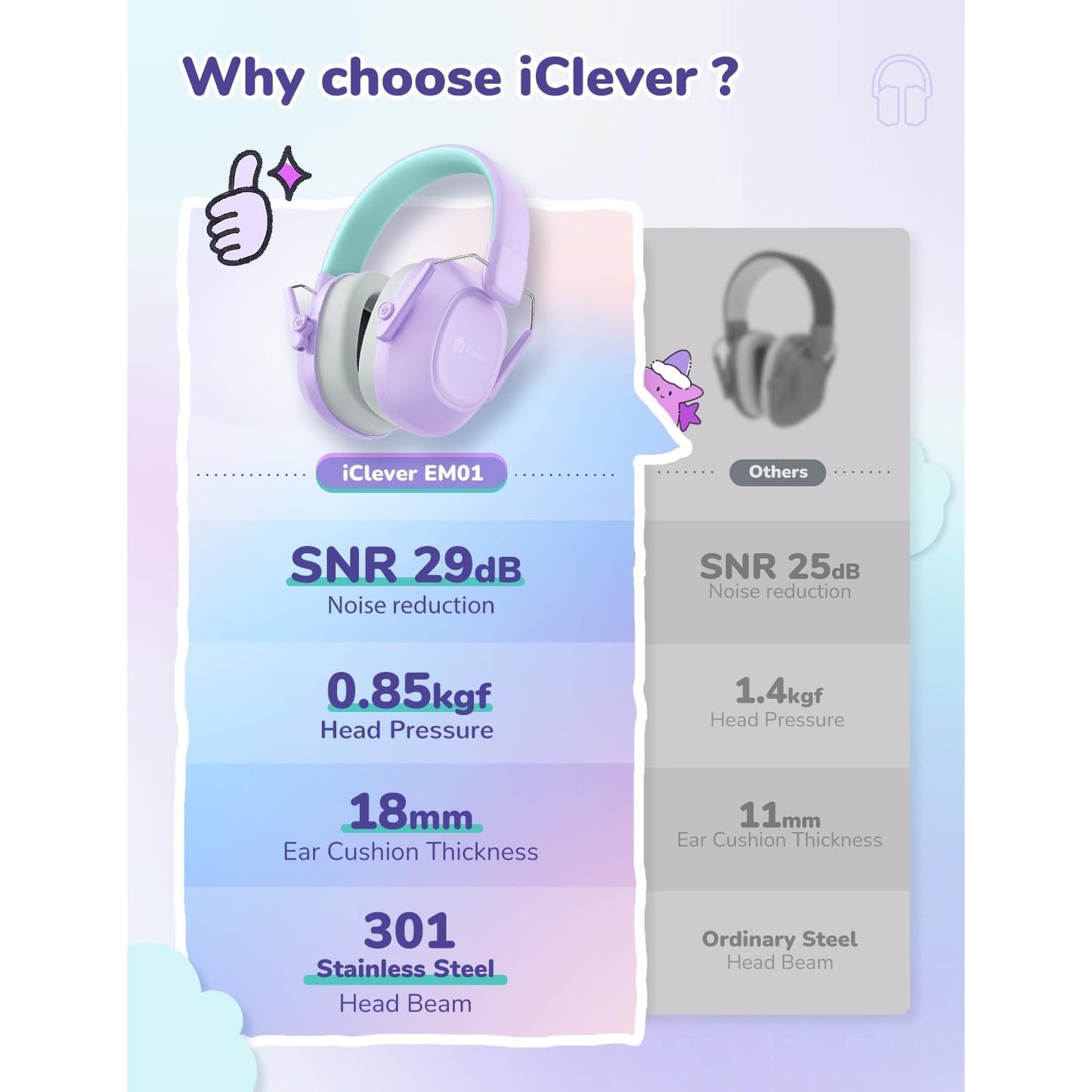 iClever Kids Safety Noise Reduction Ear Muffs, SNR 29dB, Noise Cancelling Ear Hearing Protection for Autism Sensory, Concentration Aid - Medaid - Lebanon