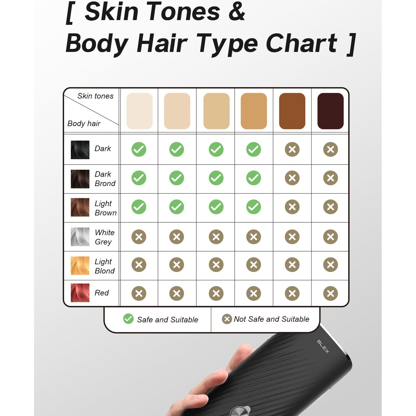 Blex Laser Hair Removal for Women and Men, IPL Hair Removal Device Effective in 2 Weeks, with Ultra-Fast 0.2s Light Emission, Comfortable and Painless, Black - Medaid International