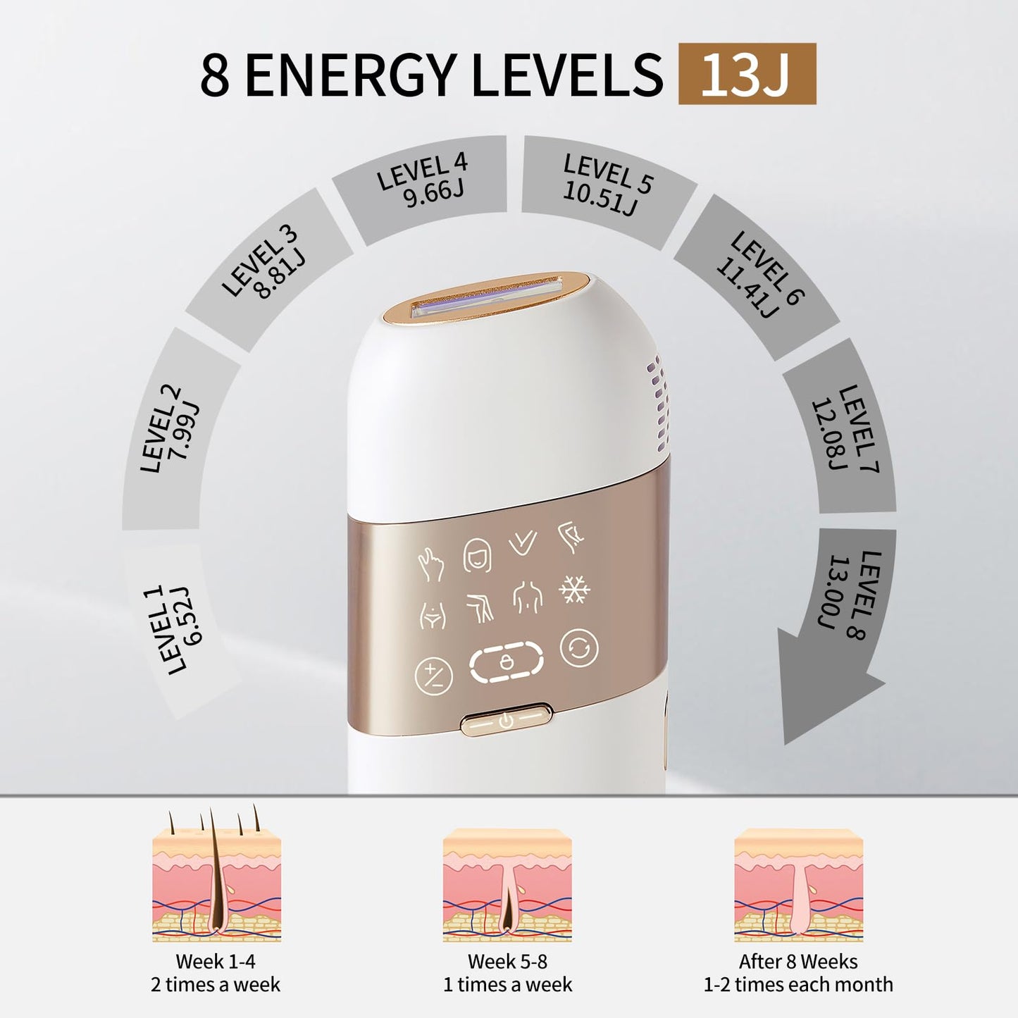 AMIRO Opal IPL Hair Removal Device, 2 modes and 8 Energy Levels, 3 in 1 for Face Armpit Arm Line Leg Whole Body - Medaid International