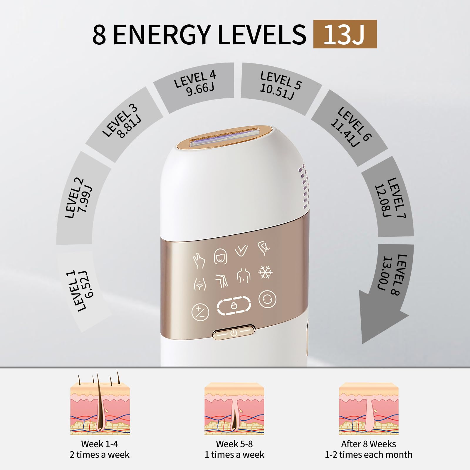 AMIRO Opal IPL Hair Removal Device, 2 modes and 8 Energy Levels, 3 in 1 for Face Armpit Arm Line Leg Whole Body - Medaid International