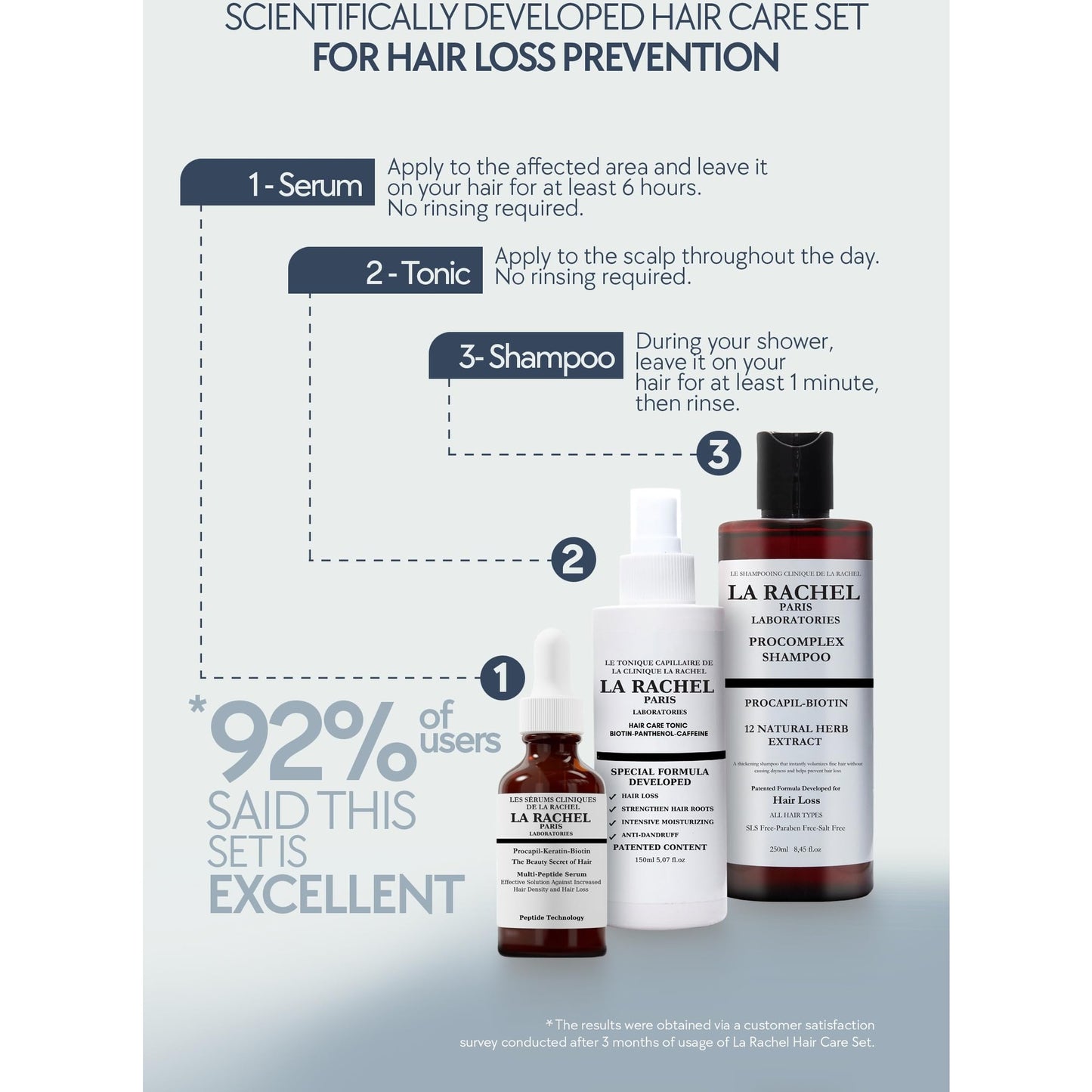 Anti-Hair Loss Tonic with Biotin, Panthenol & Caffeine | Hair Growth Treatment for Men and Women | Scientifically Proven Formula to Strengthen and Revitalize Thinning Hair by La Rachel Paris - Medaid International