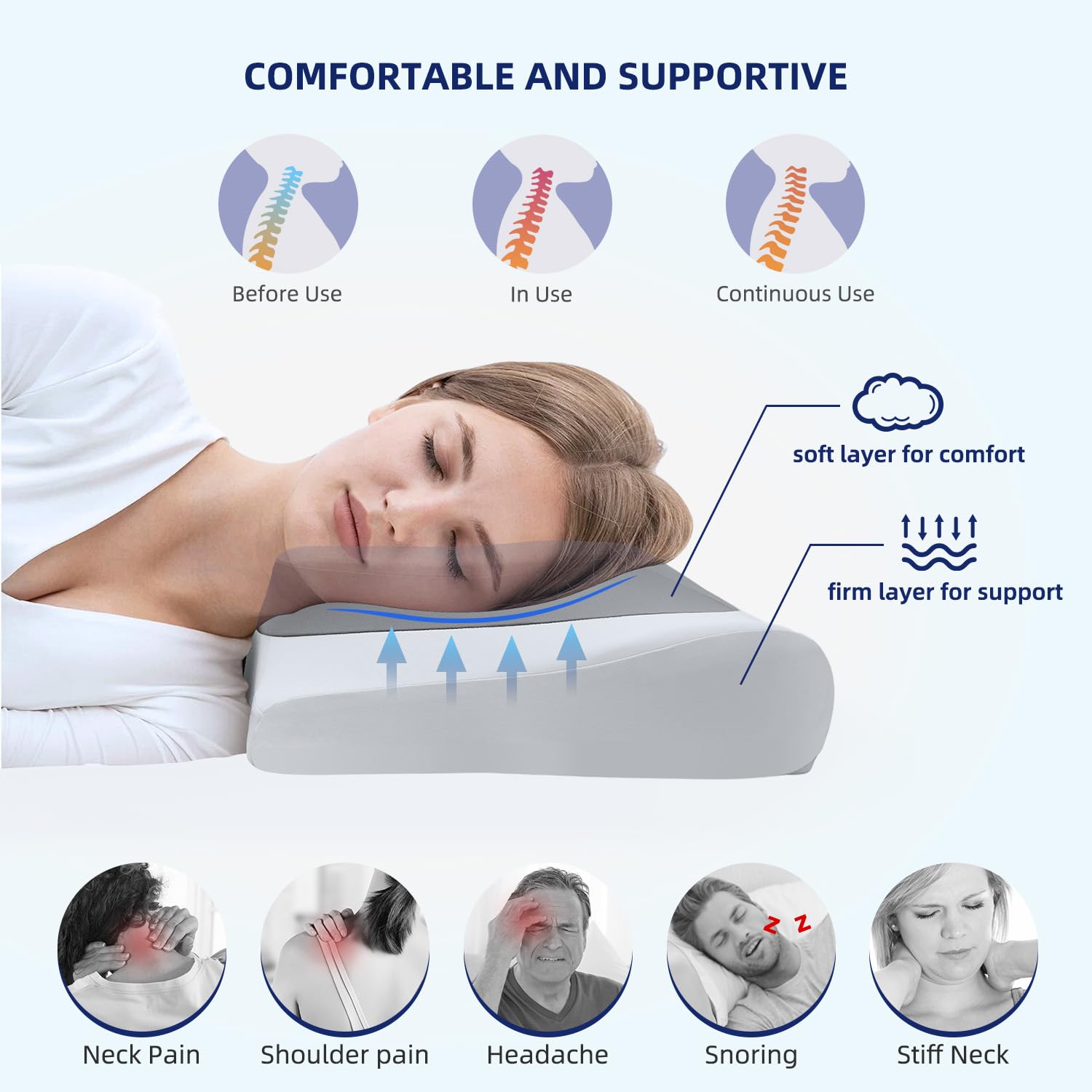 ABLEGRID Dual-Layer Memory Foam Cervical Neck Pillow,Contour Cooling Gel Support Pillow for Neck Shoulder Pain Relief,Ergonomic Orthopedic Adjustable Deep Sleep Bed Pillow for Side,Back,Stomach Sleep - Medaid International