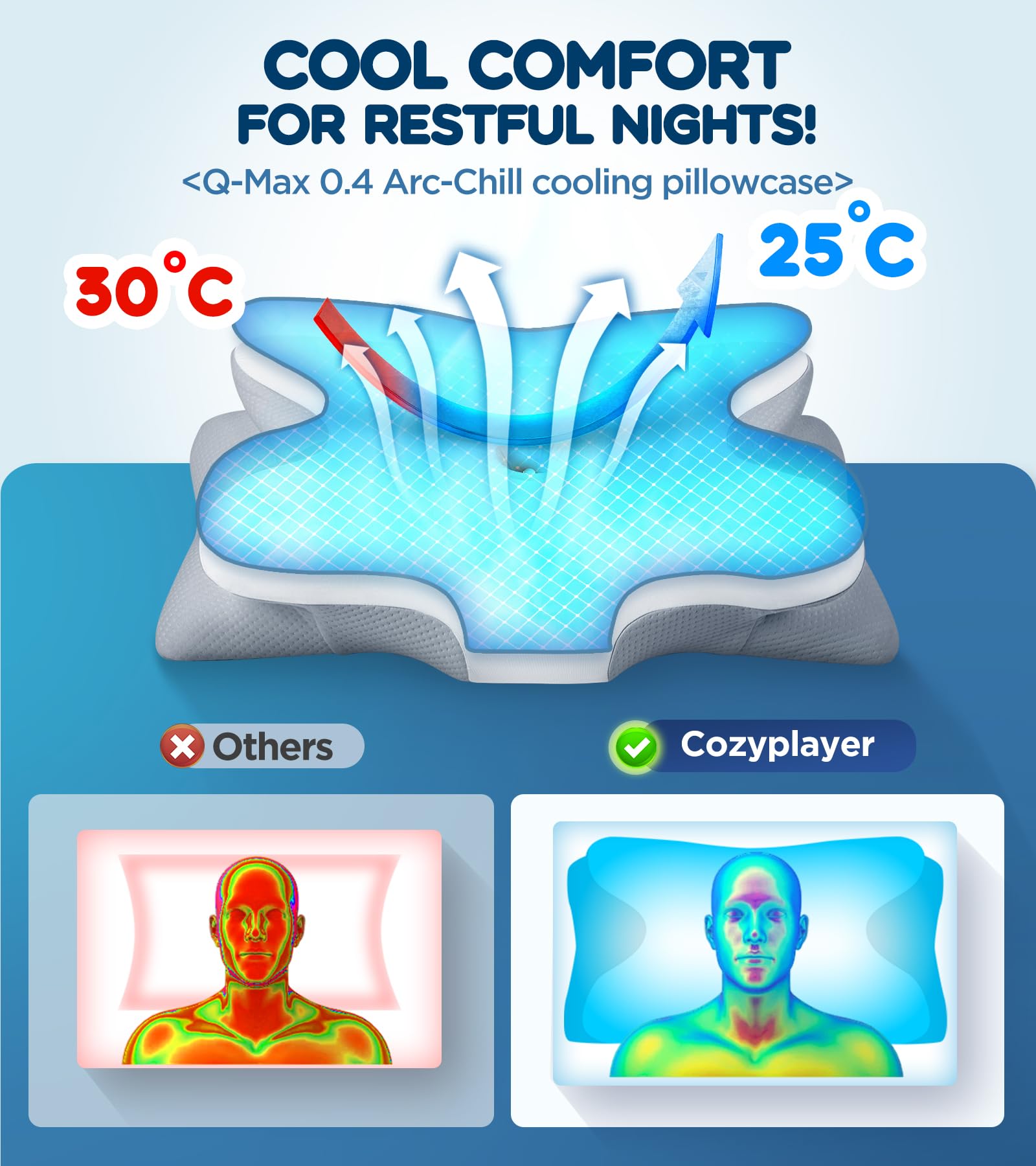 Effective Pain Relief Cervical Neck Pillow for Sleeping, Ergonomic Cooling Side Sleeper Pillow for Neck Support, Odorless Orthopedic Contour Memory Foam Pillows, Bed Pillow for Stomach Back Sleeper - Medaid International