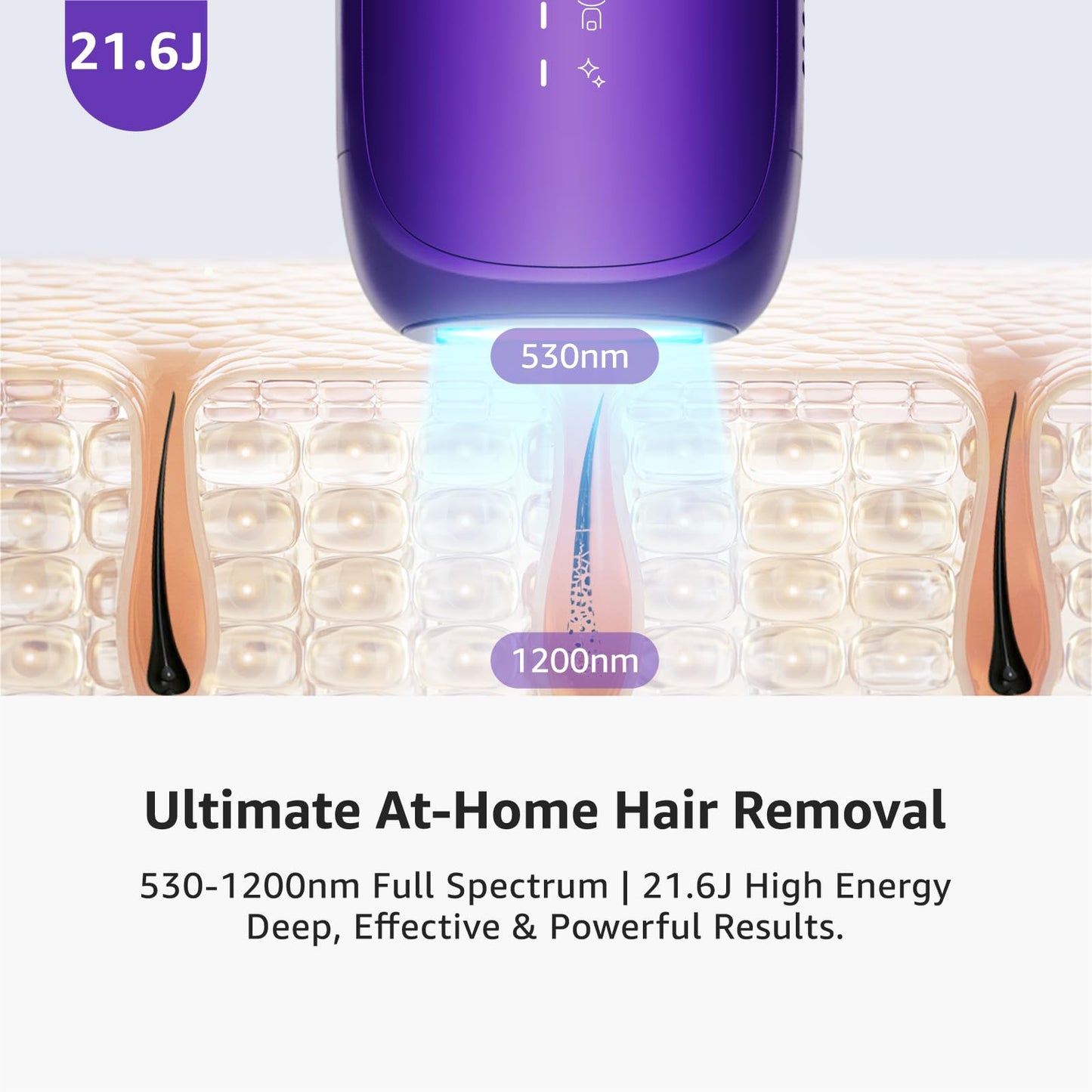 IPL Laser Hair Removal Device For Women: Permanent Hair Removal With Ice-Cooling Care Function, to 999,999 Flashes Nearly Painless & Long-Lasting Results For Fast Full Body, Holiday Gifts - Medaid International