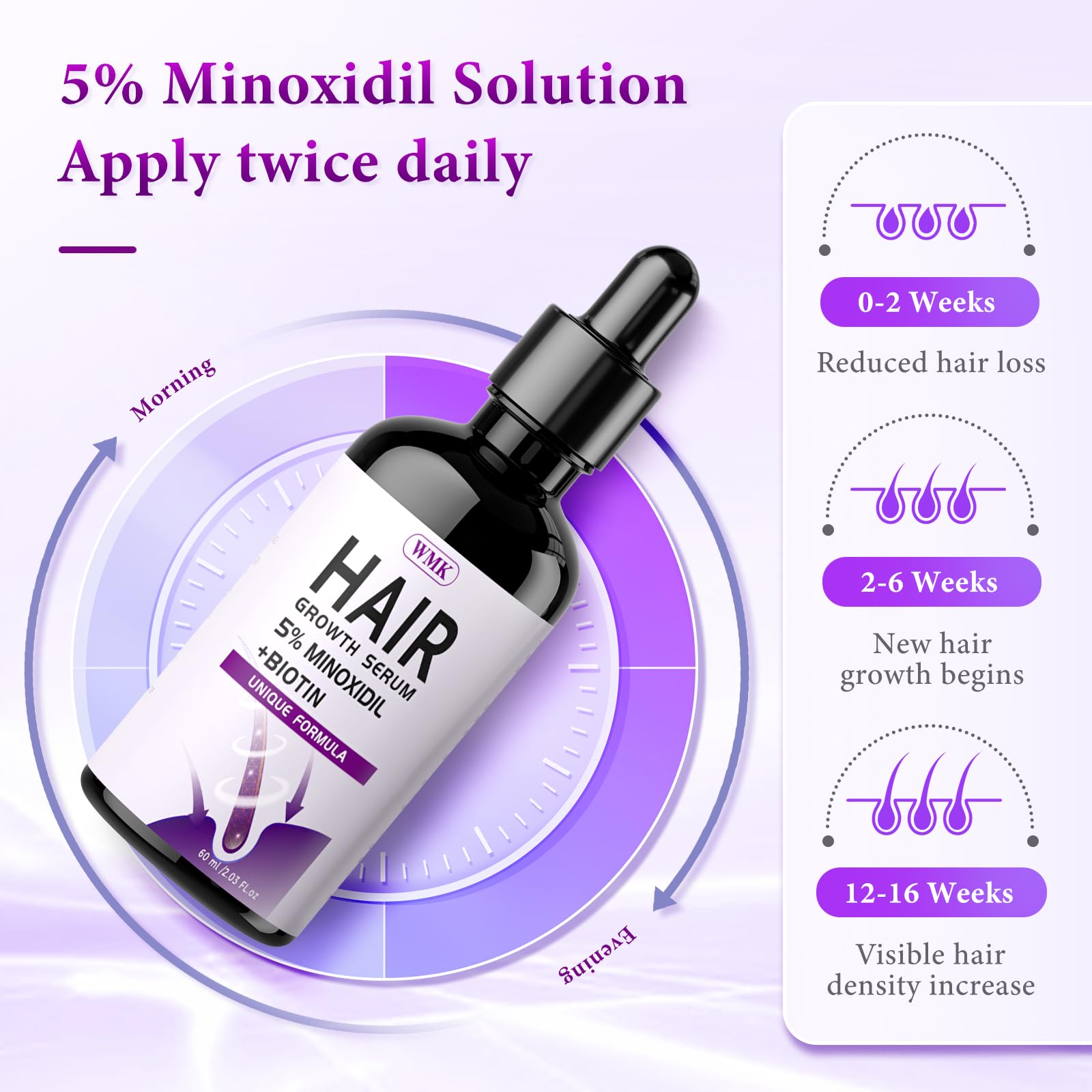 5% Minoxidil for Men and Women Hair Growth Oil, Biotin Hair Serum, 2.03 fl oz - Medaid International