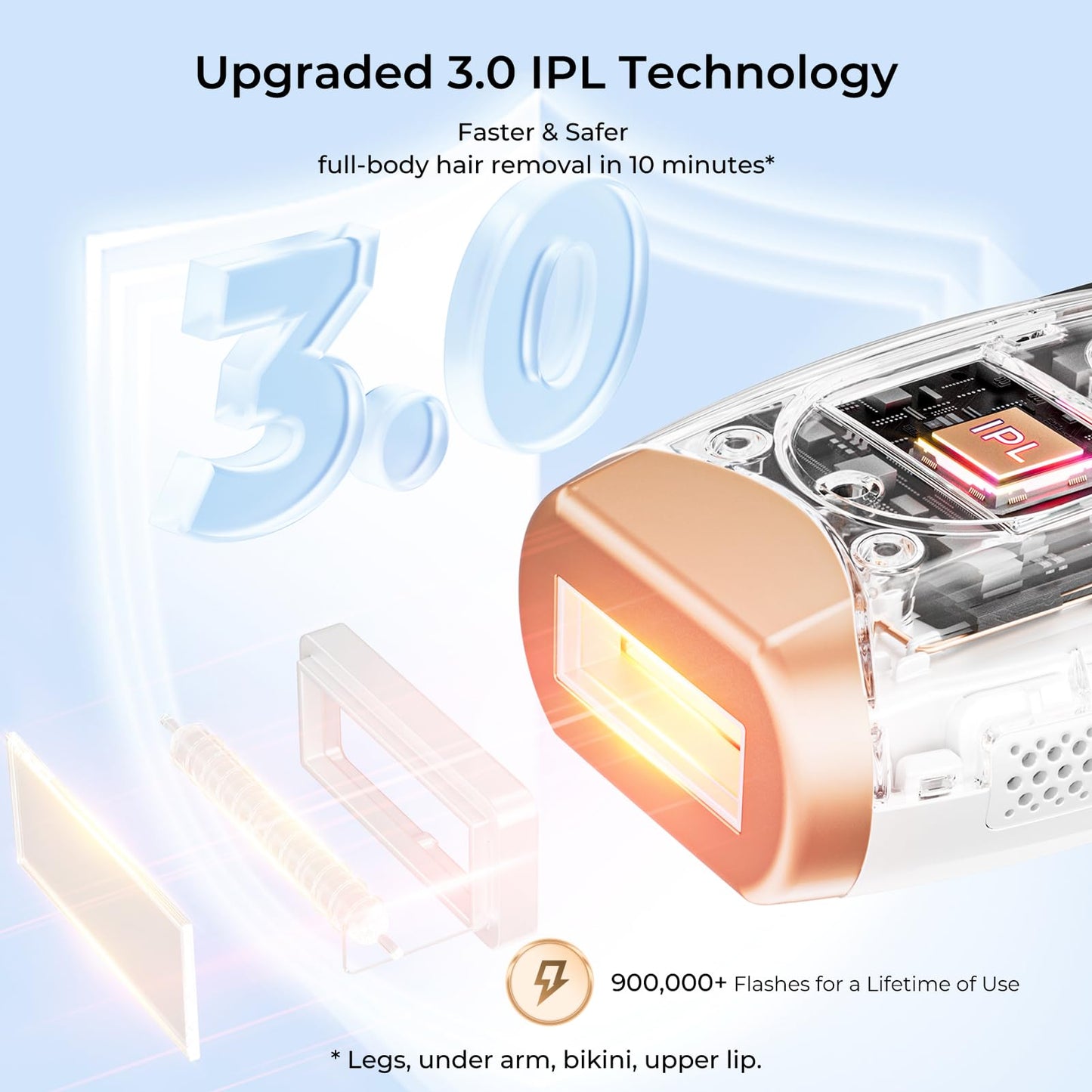 Finequin Laser Hair Removal, IPL Laser Hair Removal for Women and Men Permanent, Hair Removal Device with 3.0 IPL Red Light Wave, Home Laser Hair Removal Device for Facial Legs Armpits Bikini Body Use - Medaid International