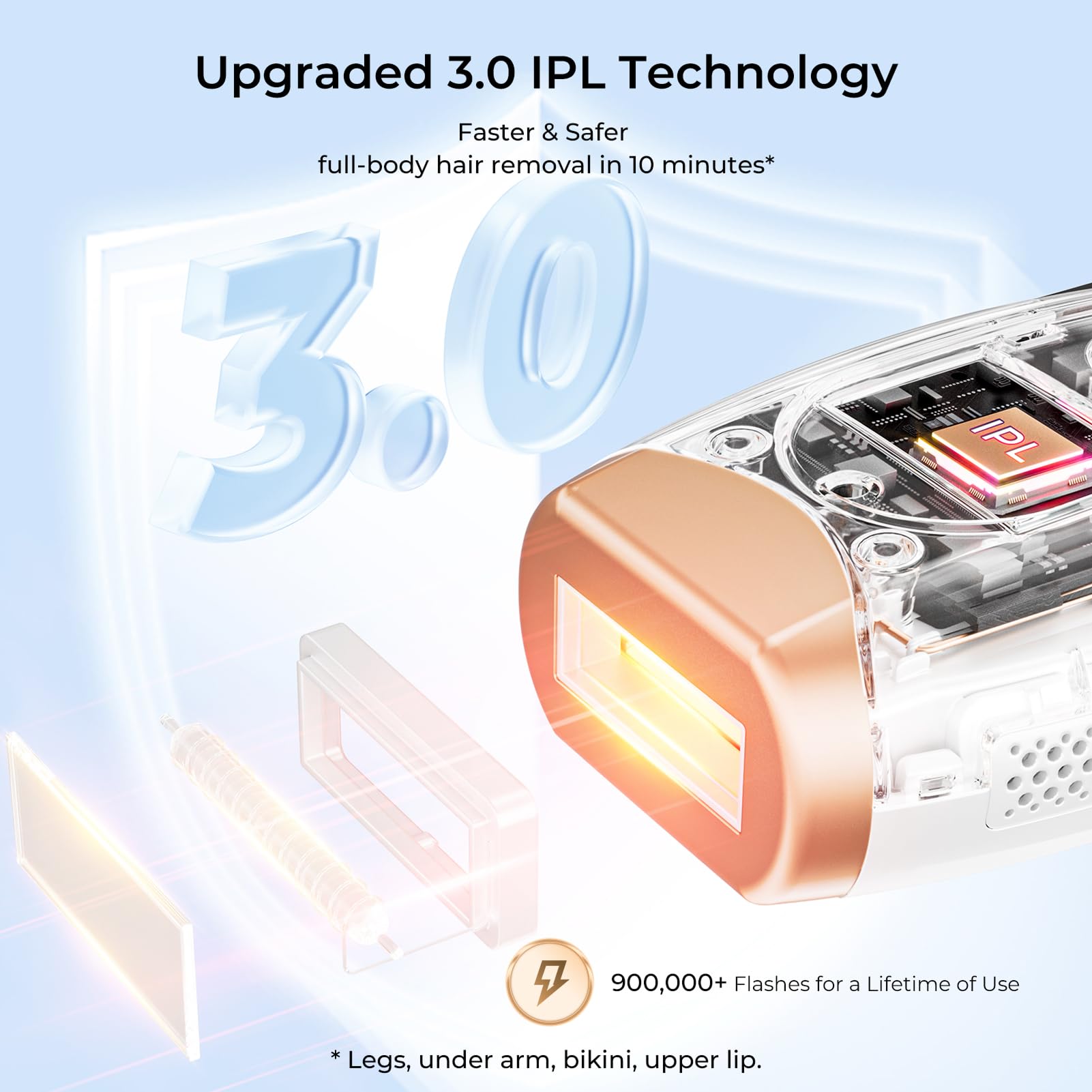 Finequin Laser Hair Removal, IPL Laser Hair Removal for Women and Men Permanent, Hair Removal Device with 3.0 IPL Red Light Wave, Home Laser Hair Removal Device for Facial Legs Armpits Bikini Body Use - Medaid International