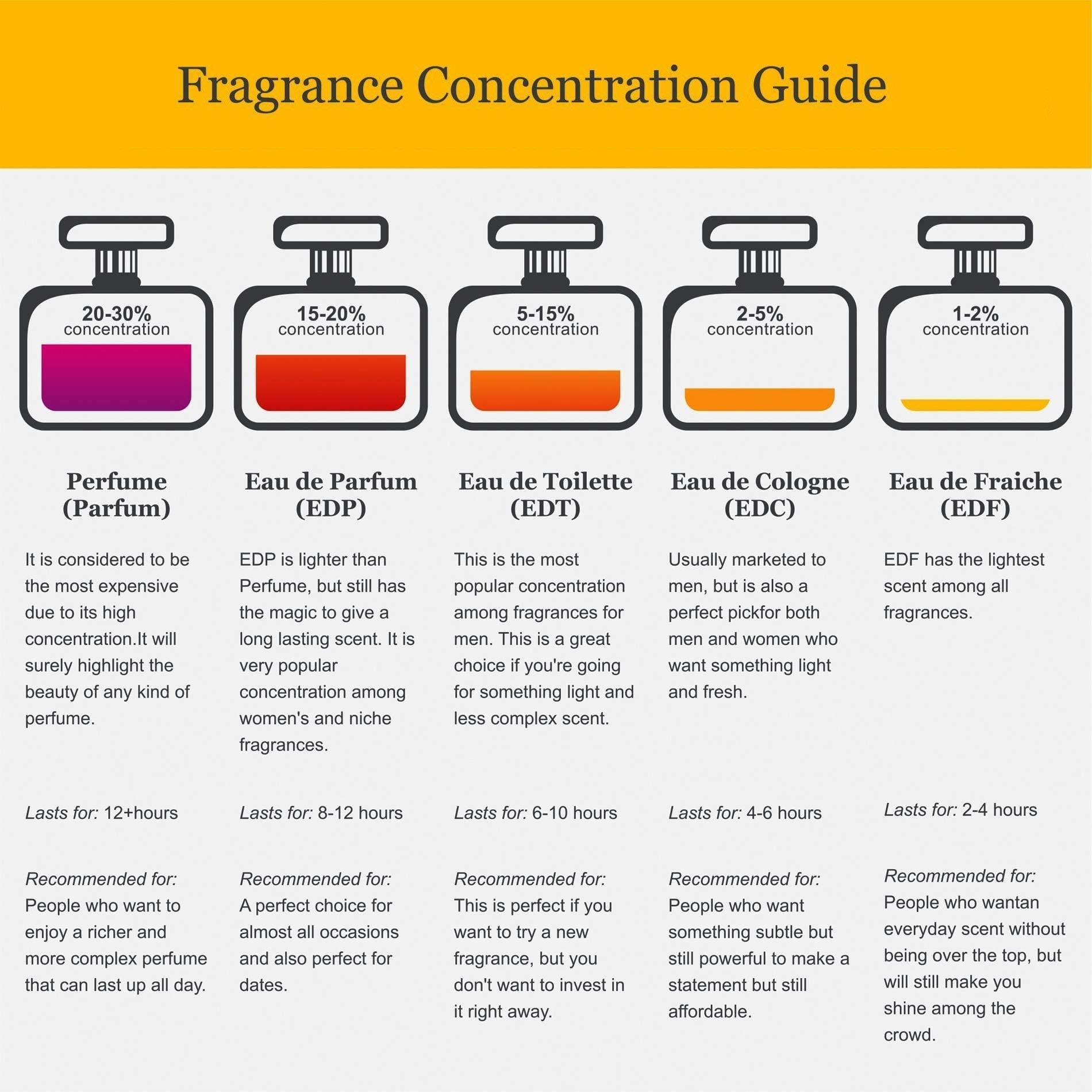 Franck Olivier By Franck Olivier For Women. Eau De Parfum Spray 2.5 Oz - Medaid International