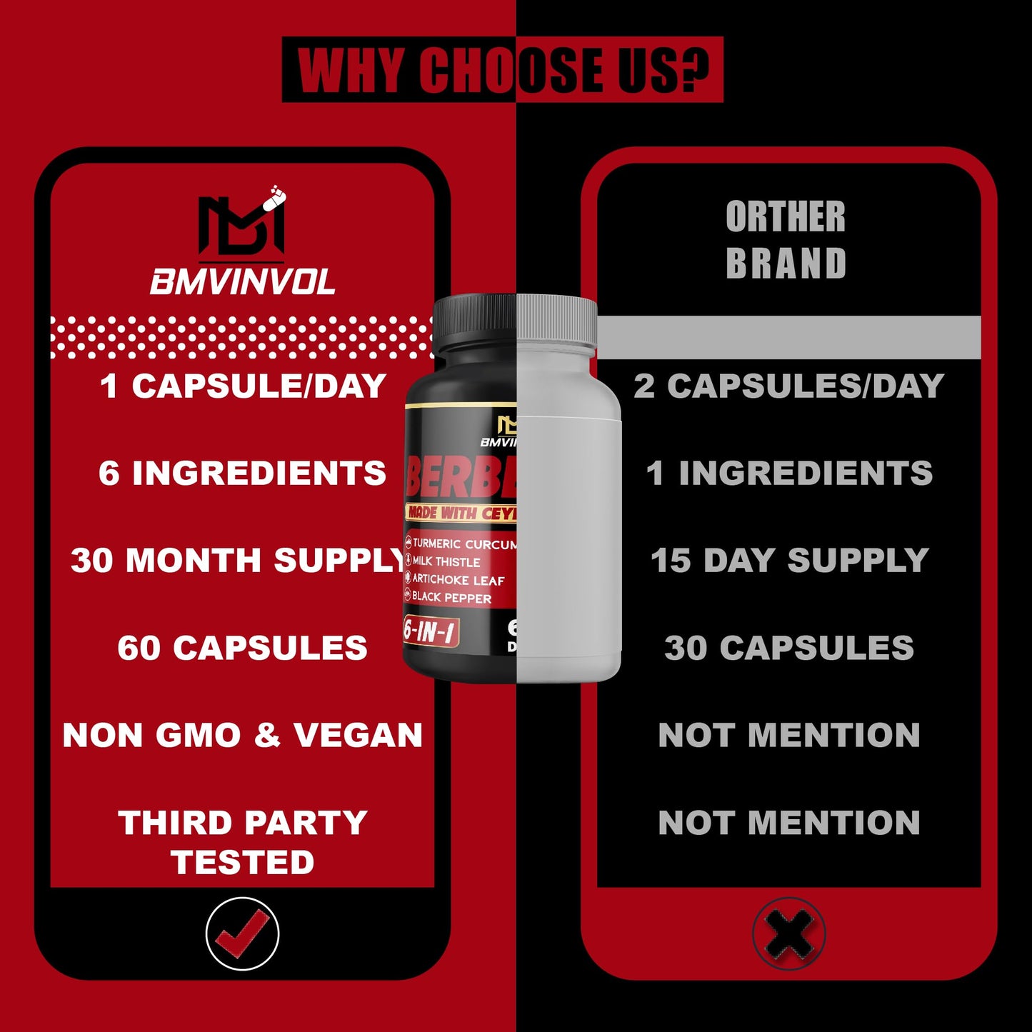 Berberine Supplement with Ceylon Cinnamon, Turmeric, Artichoke, Milk Thistle - Berberine HCl Supplement Pills - 60 Capsules [2-Month Supply] - Medaid International